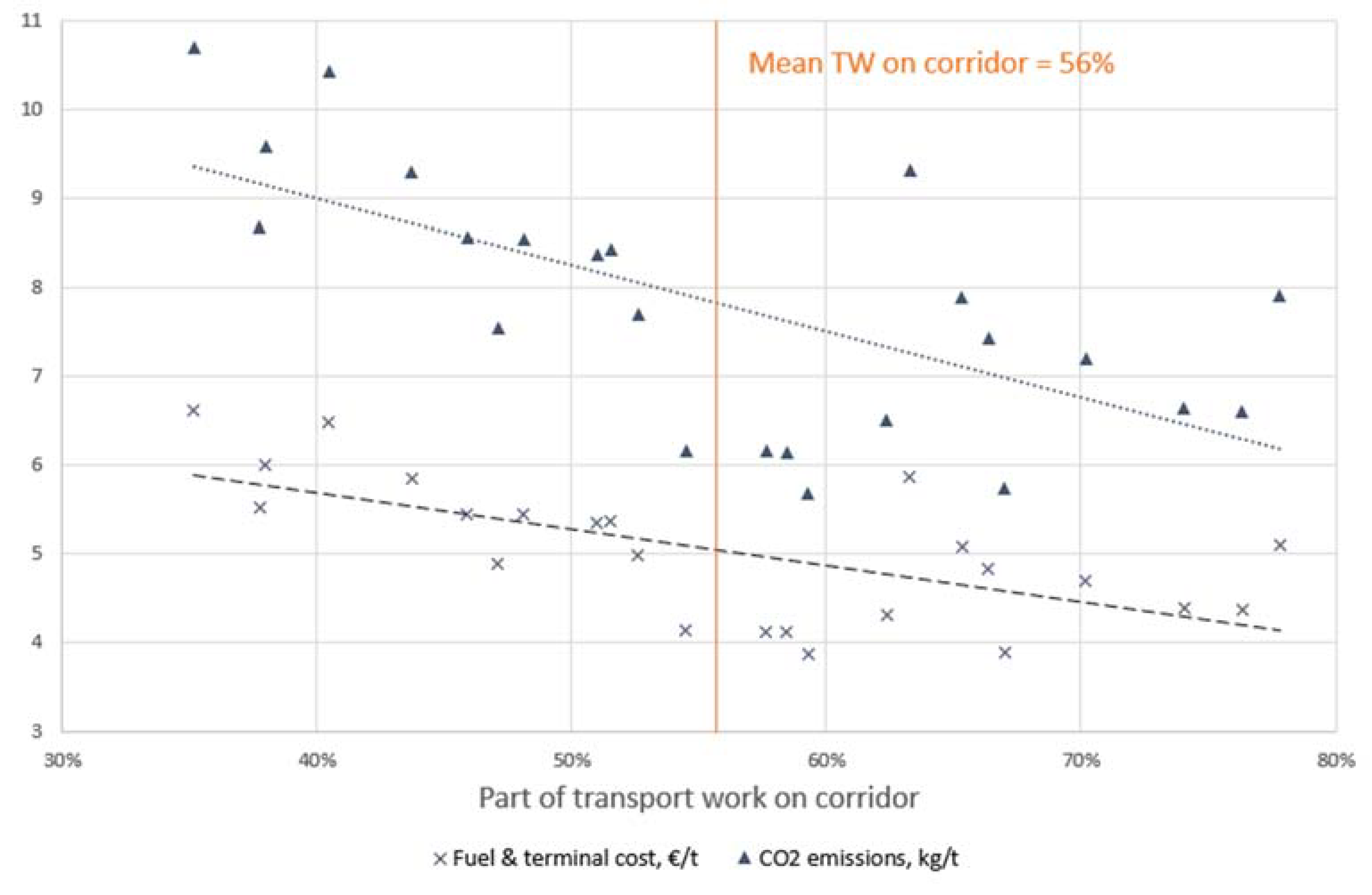 Forests 11 00220 g008