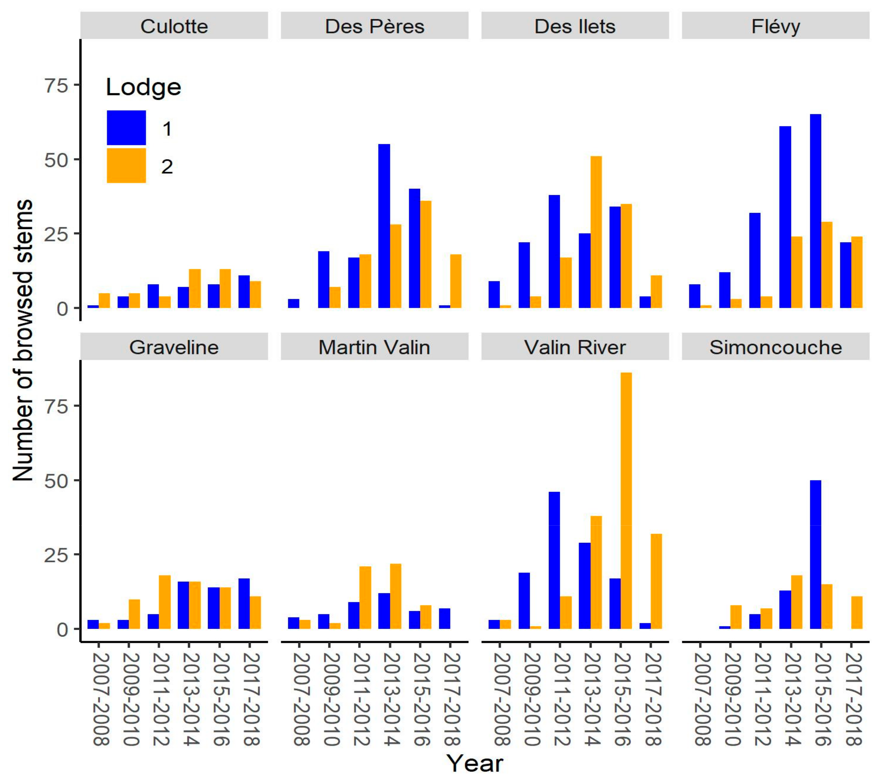 Forests 11 00221 g003