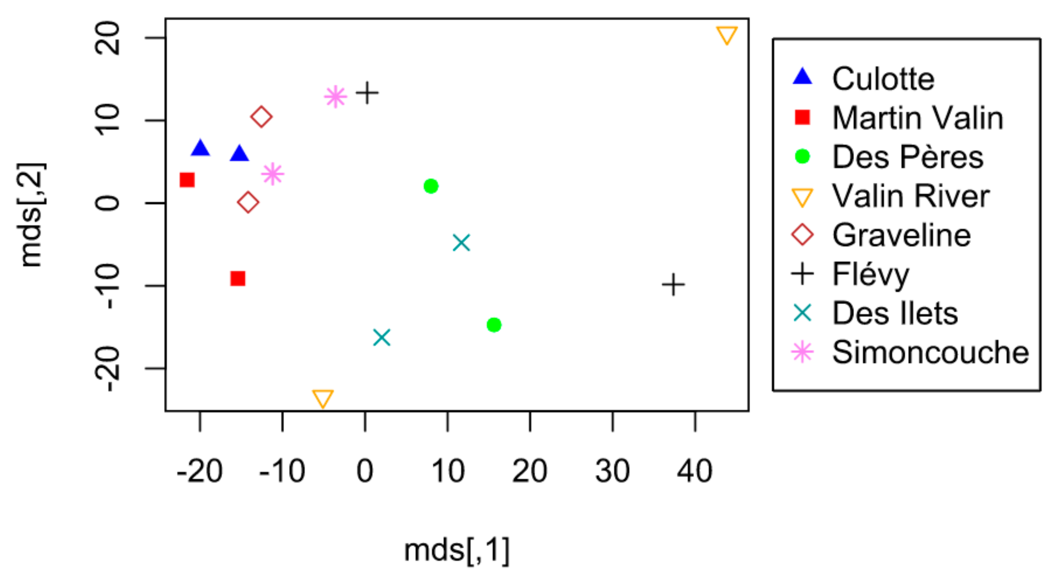 Forests 11 00221 g004