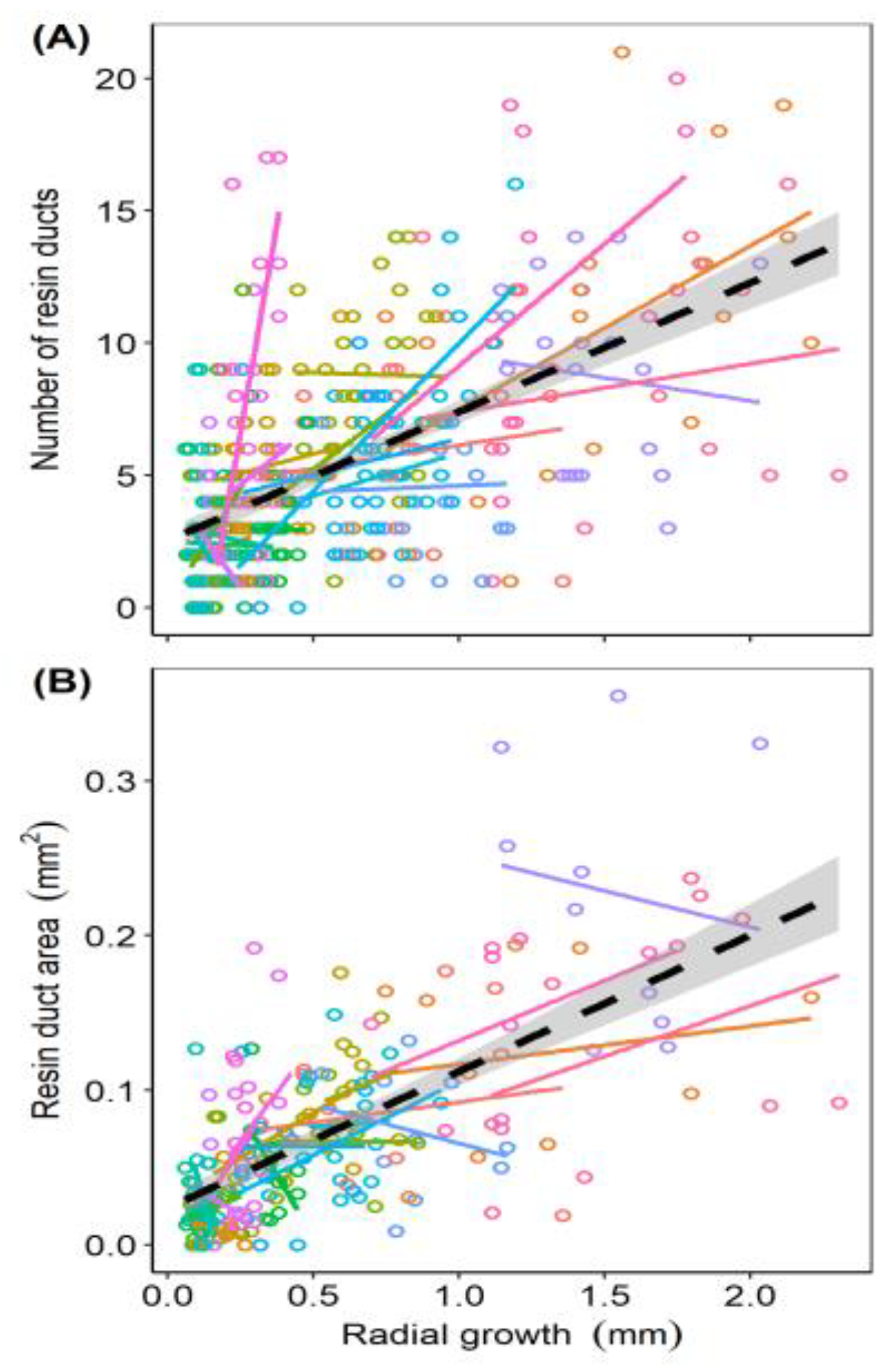 Forests 11 00222 g002