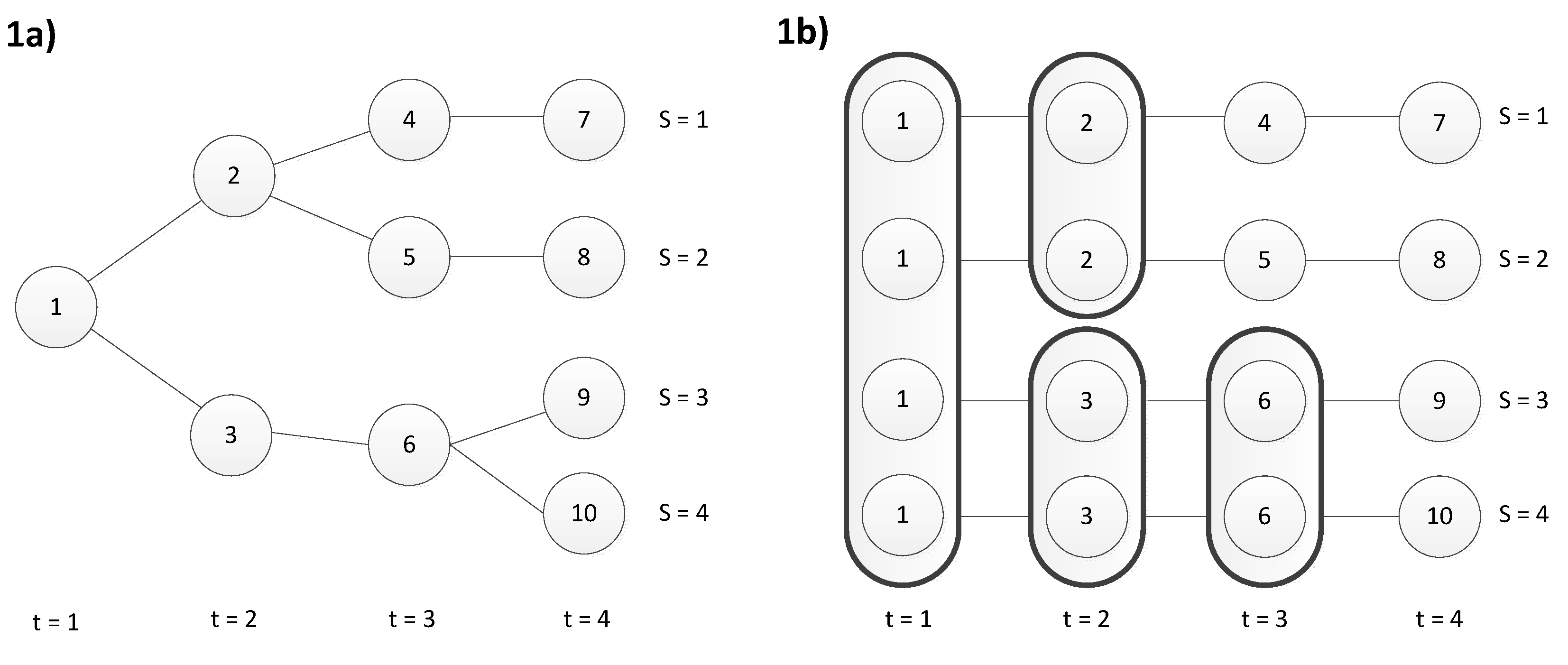Forests 11 00224 g001 Forests 11 00224 g001