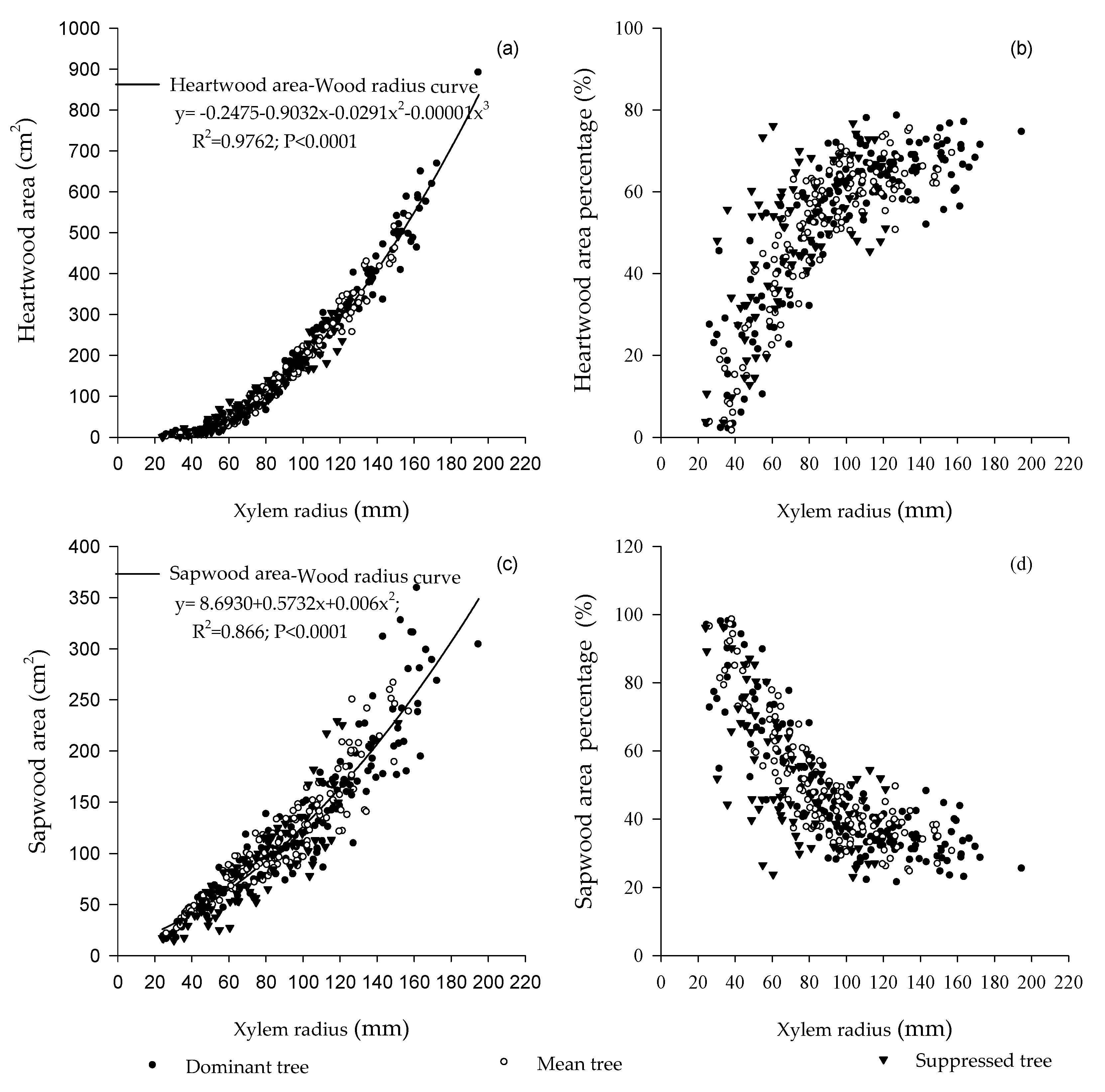 Forests 11 00225 g003