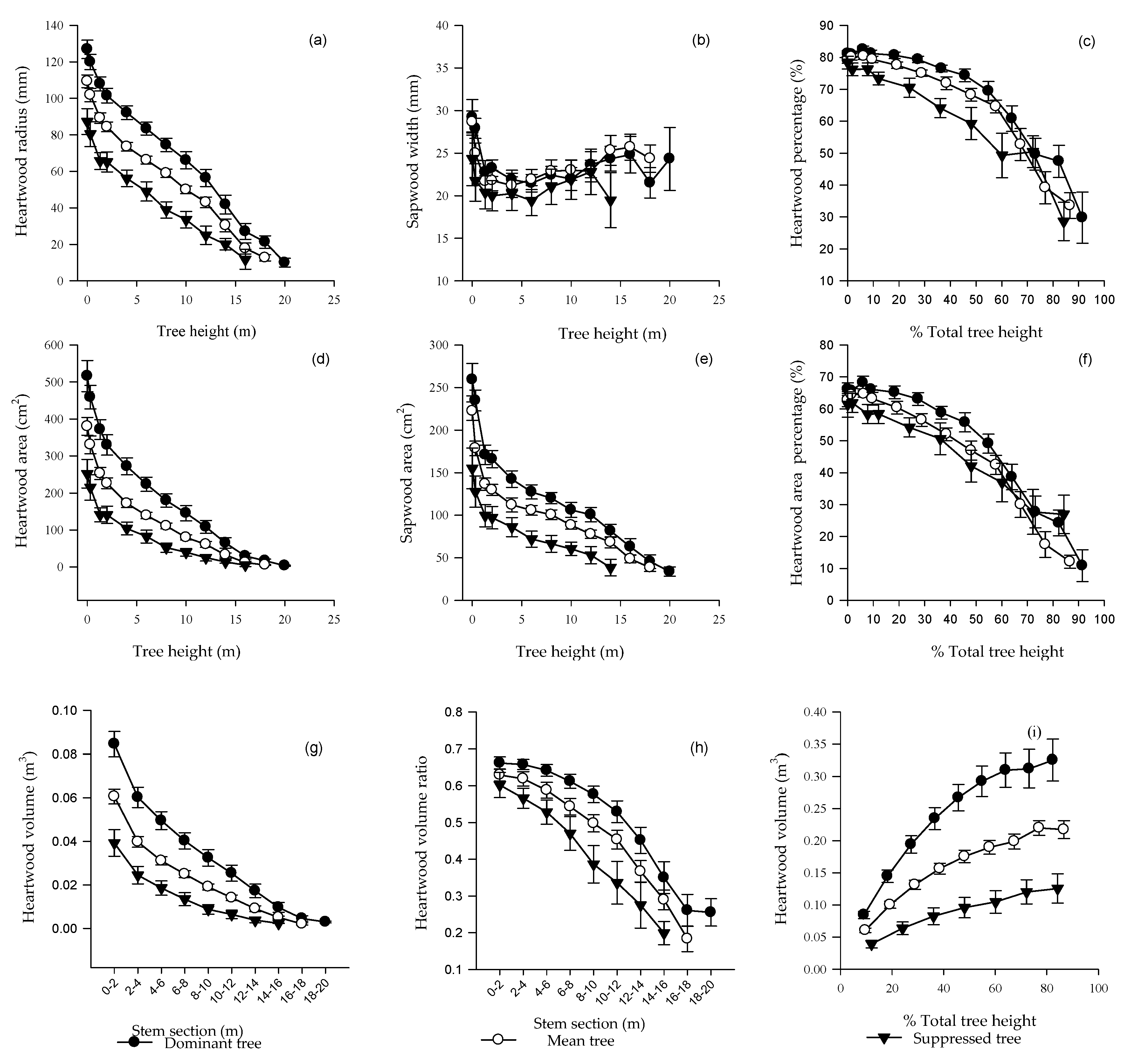 Forests 11 00225 g004