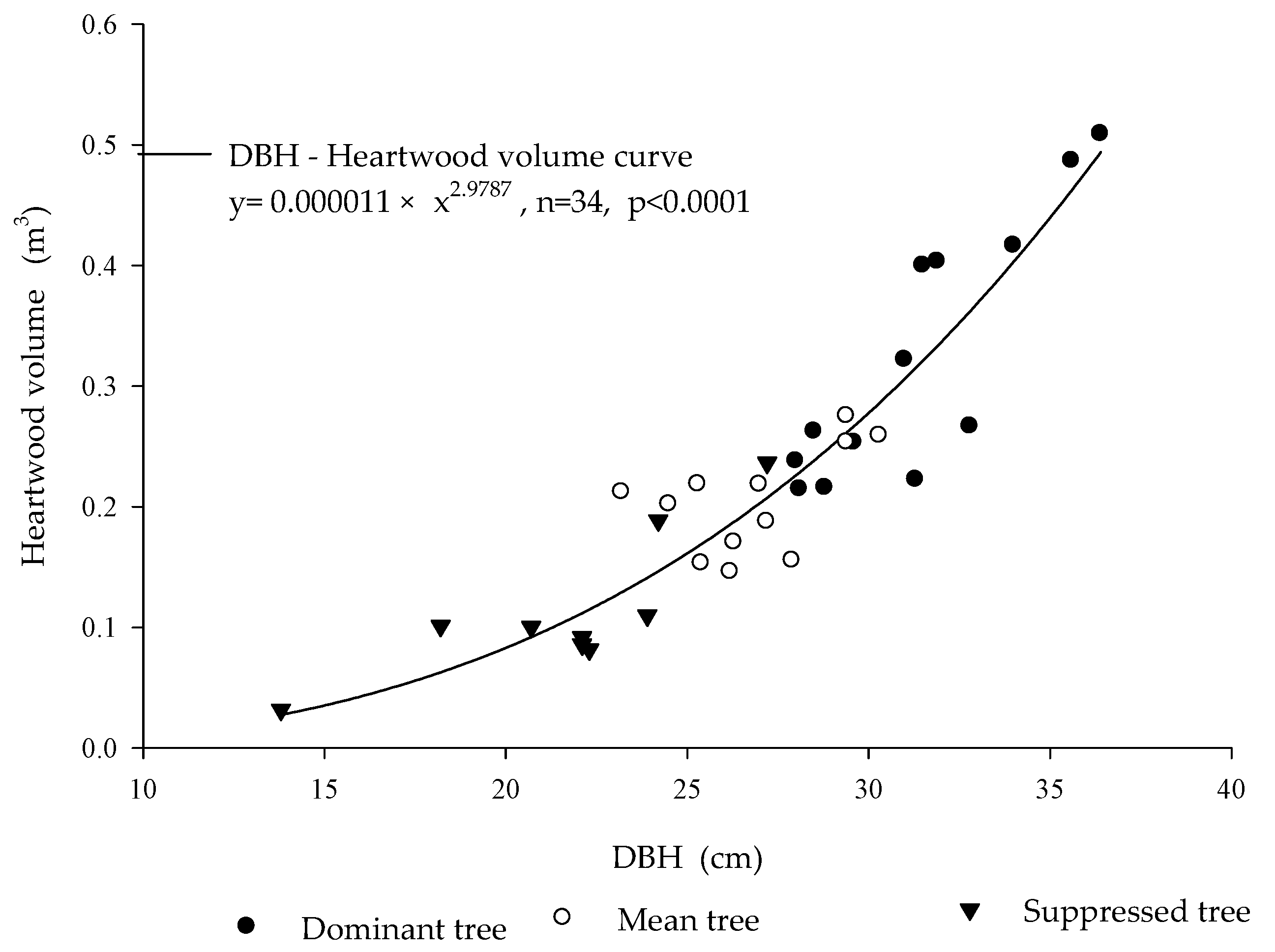 Forests 11 00225 g005