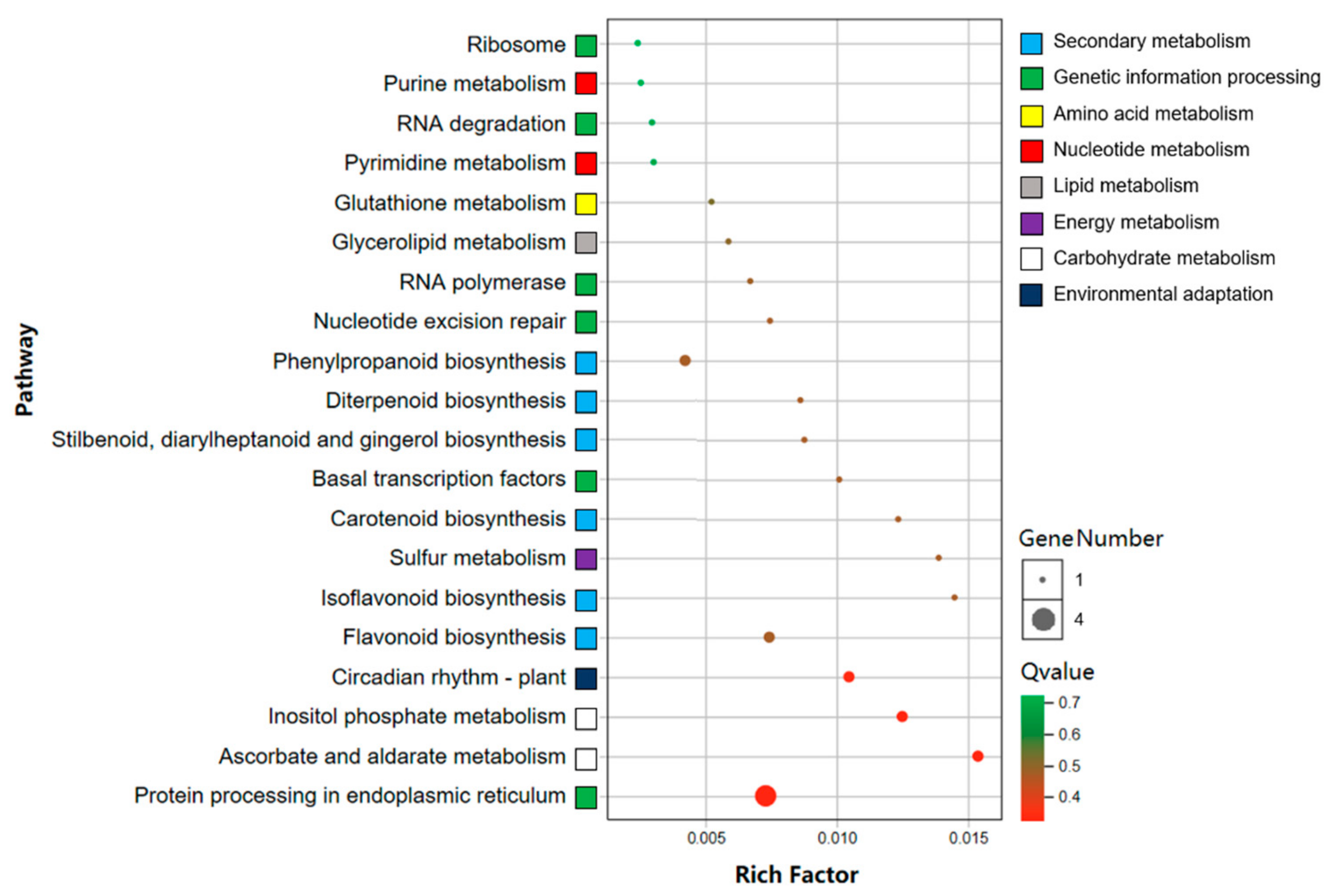 Forests 11 00229 g004