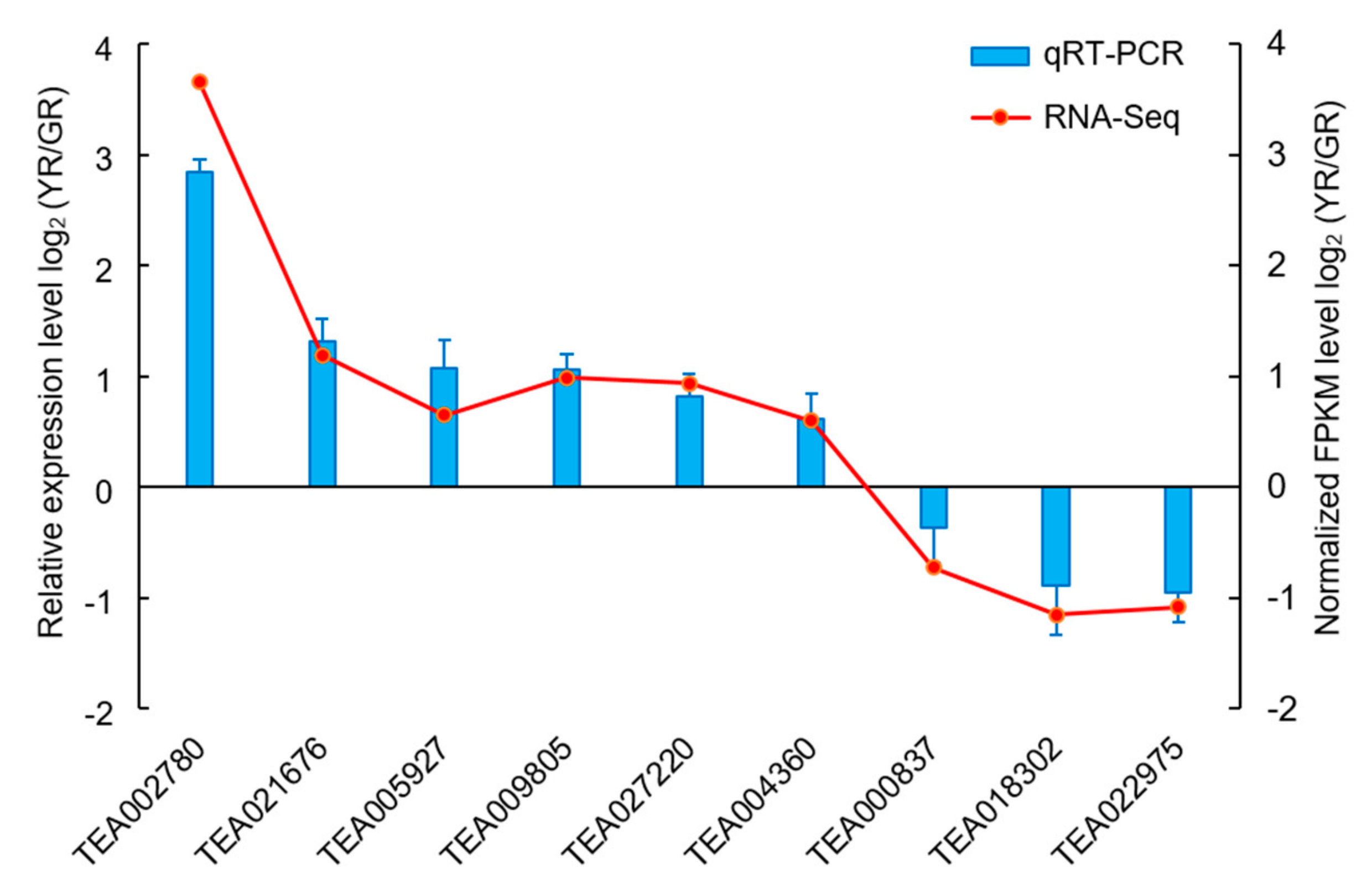 Forests 11 00229 g005