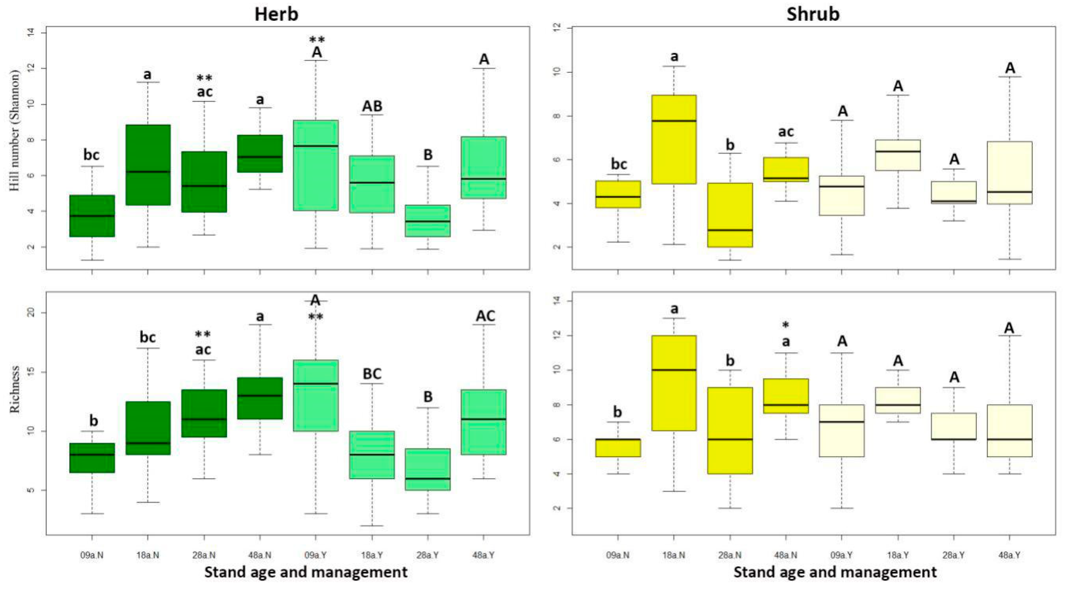 Forests 11 00231 g002