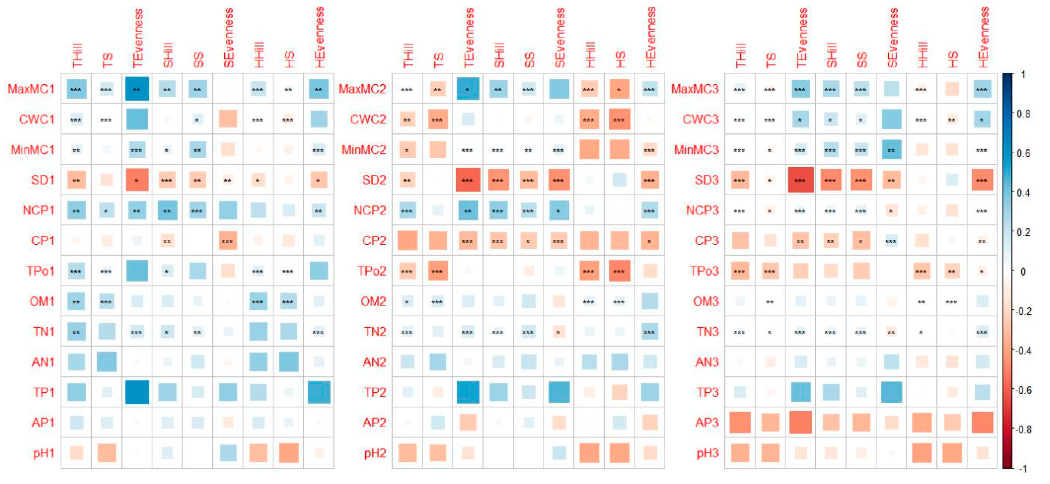 Forests 11 00231 g003
