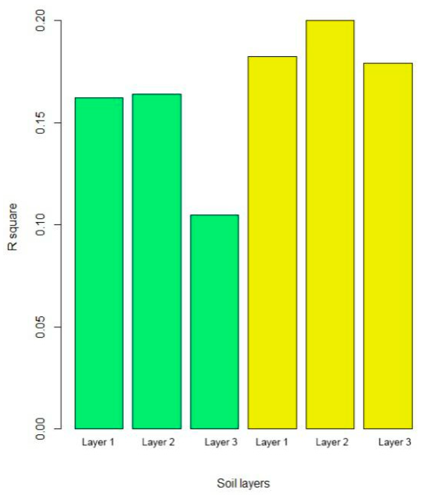 Forests 11 00231 g004