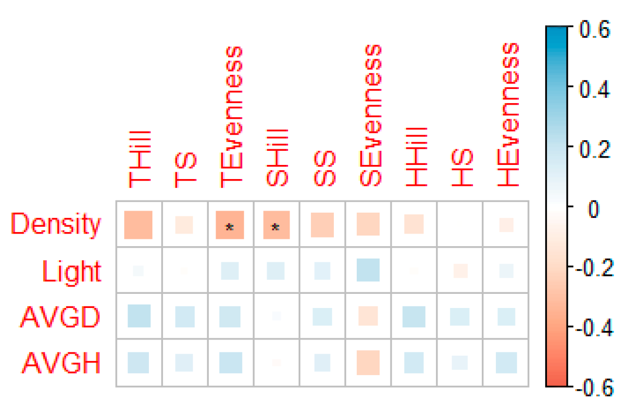 Forests 11 00231 g005