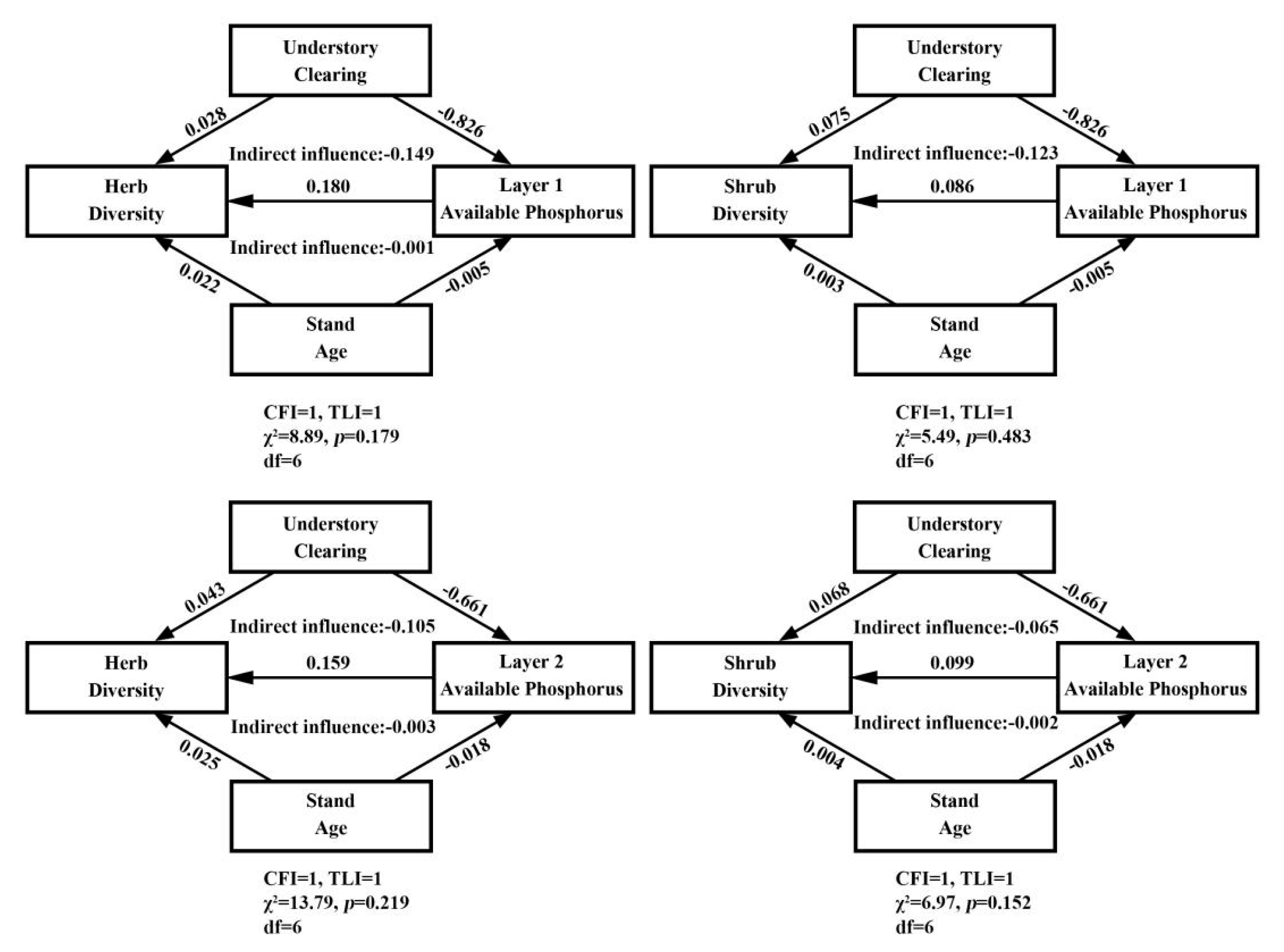 Forests 11 00231 g006