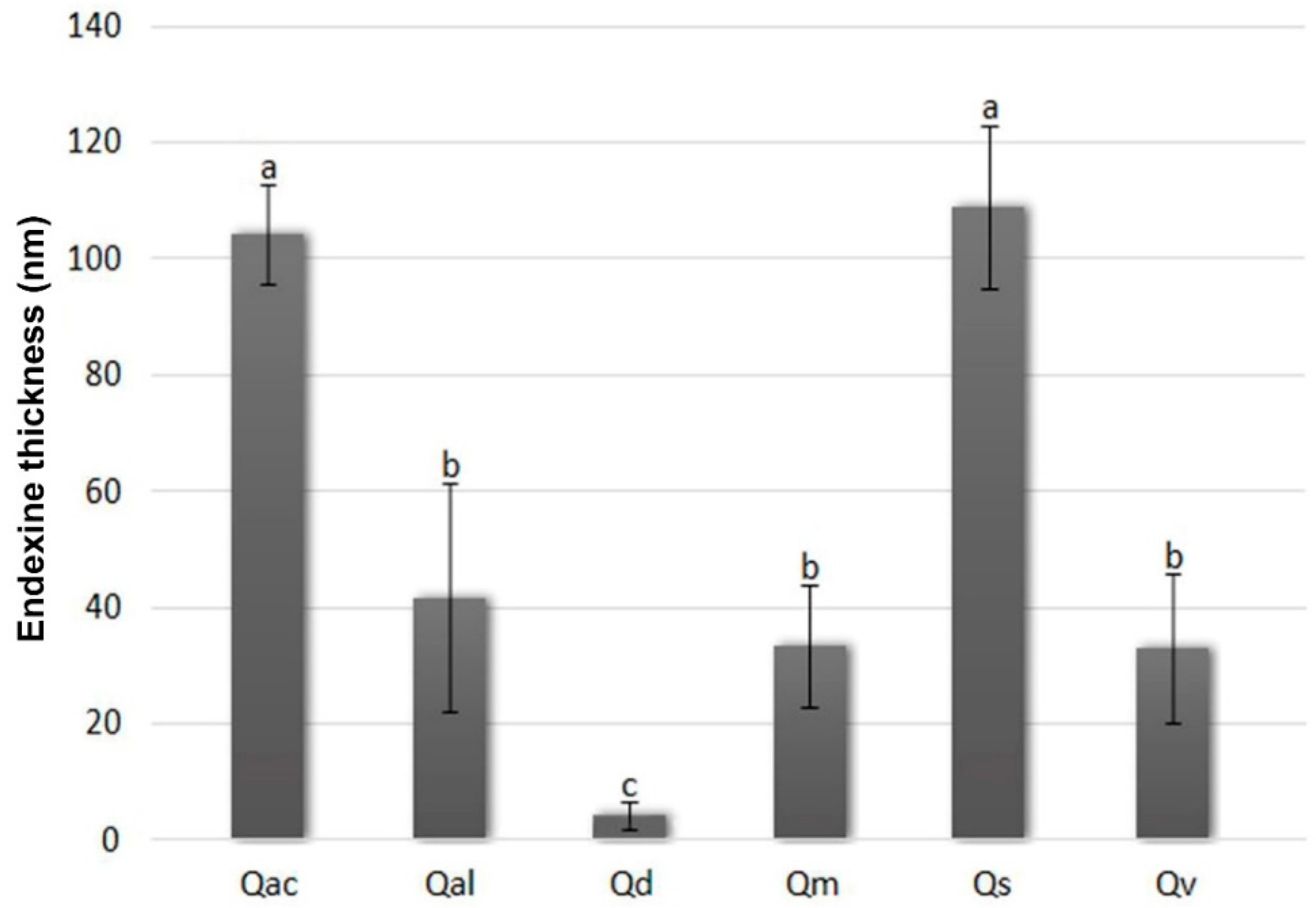 Forests 11 00232 g006