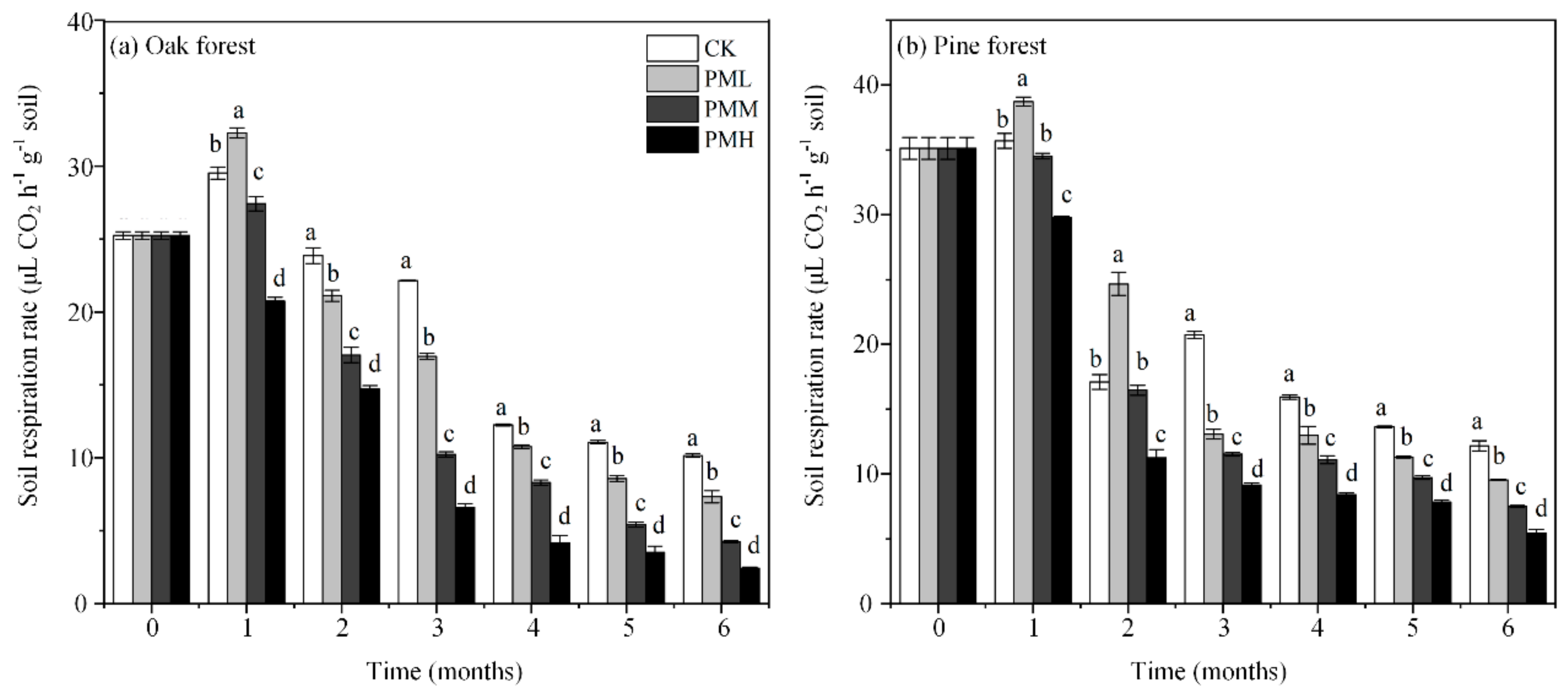 Forests 11 00238 g004