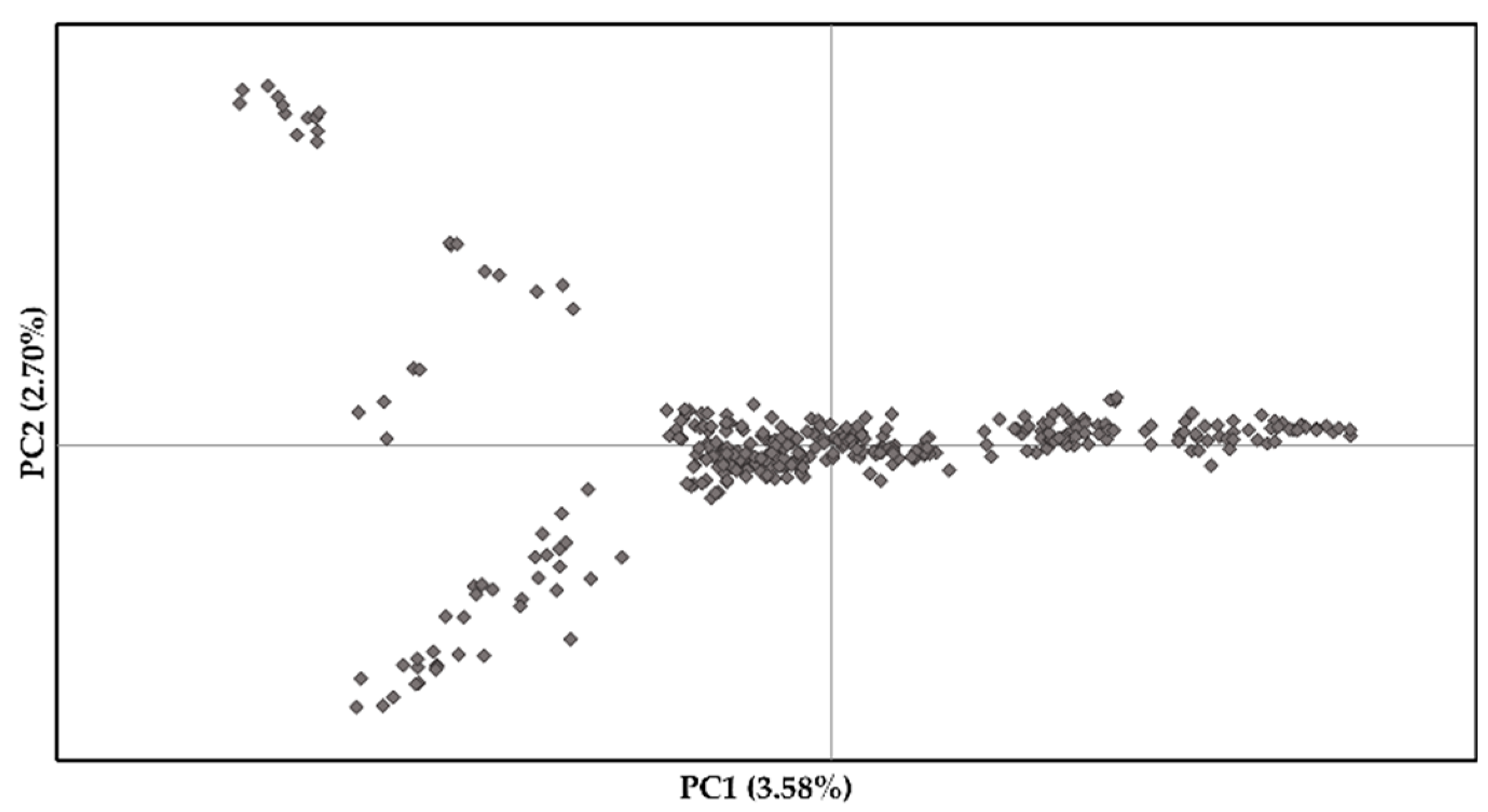 Forests 11 00239 g002