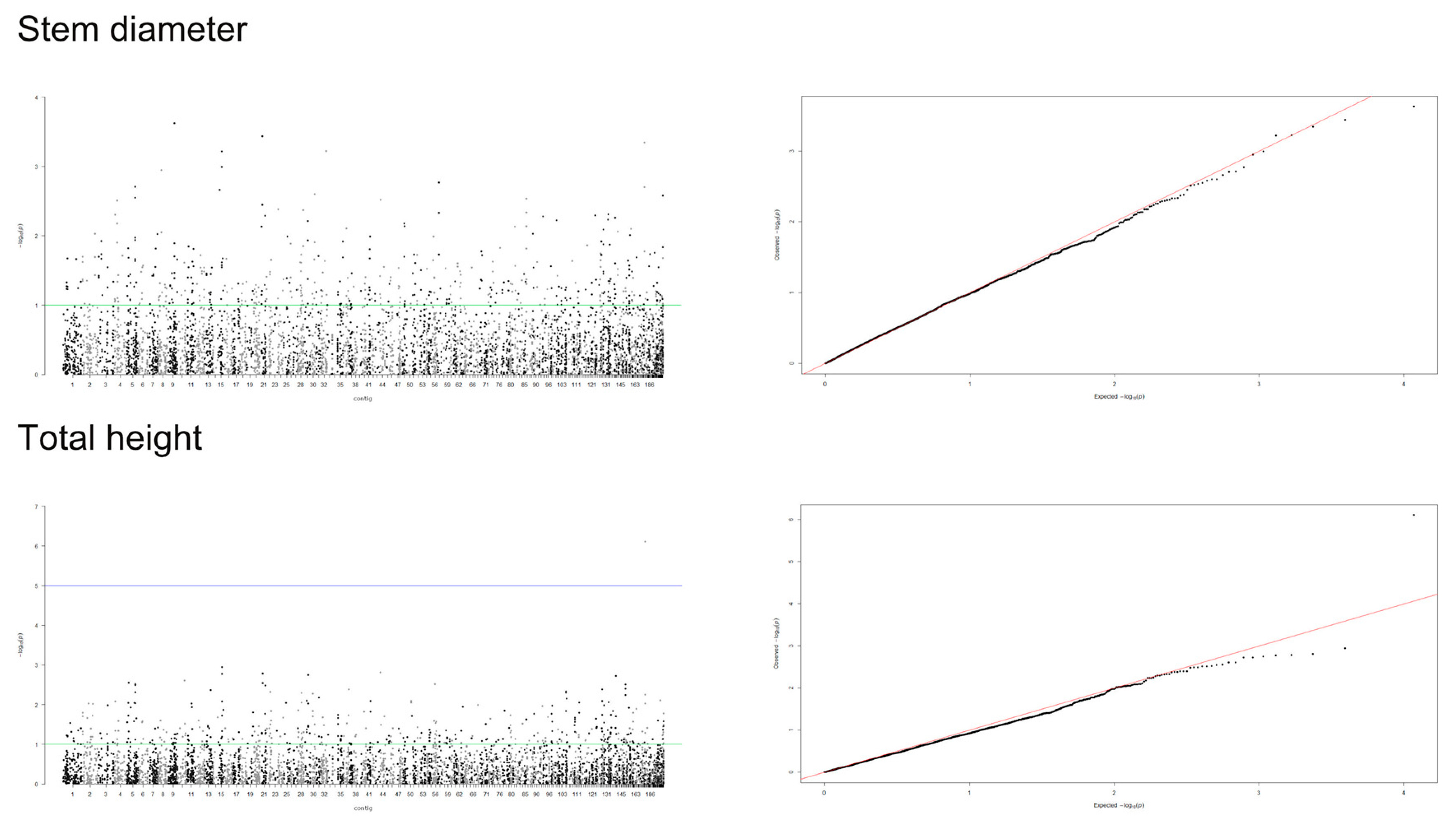 Forests 11 00239 g004