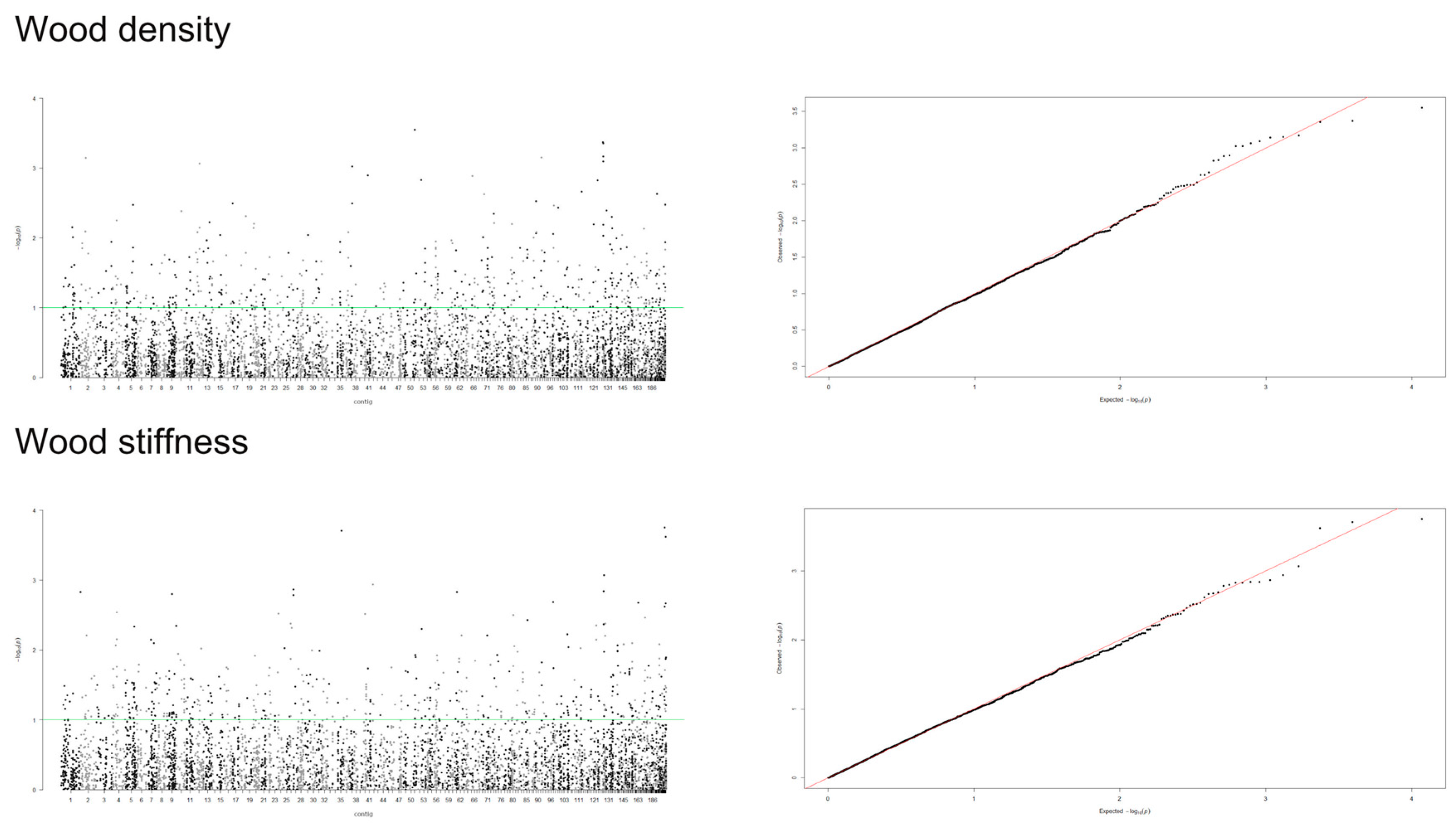 Forests 11 00239 g006