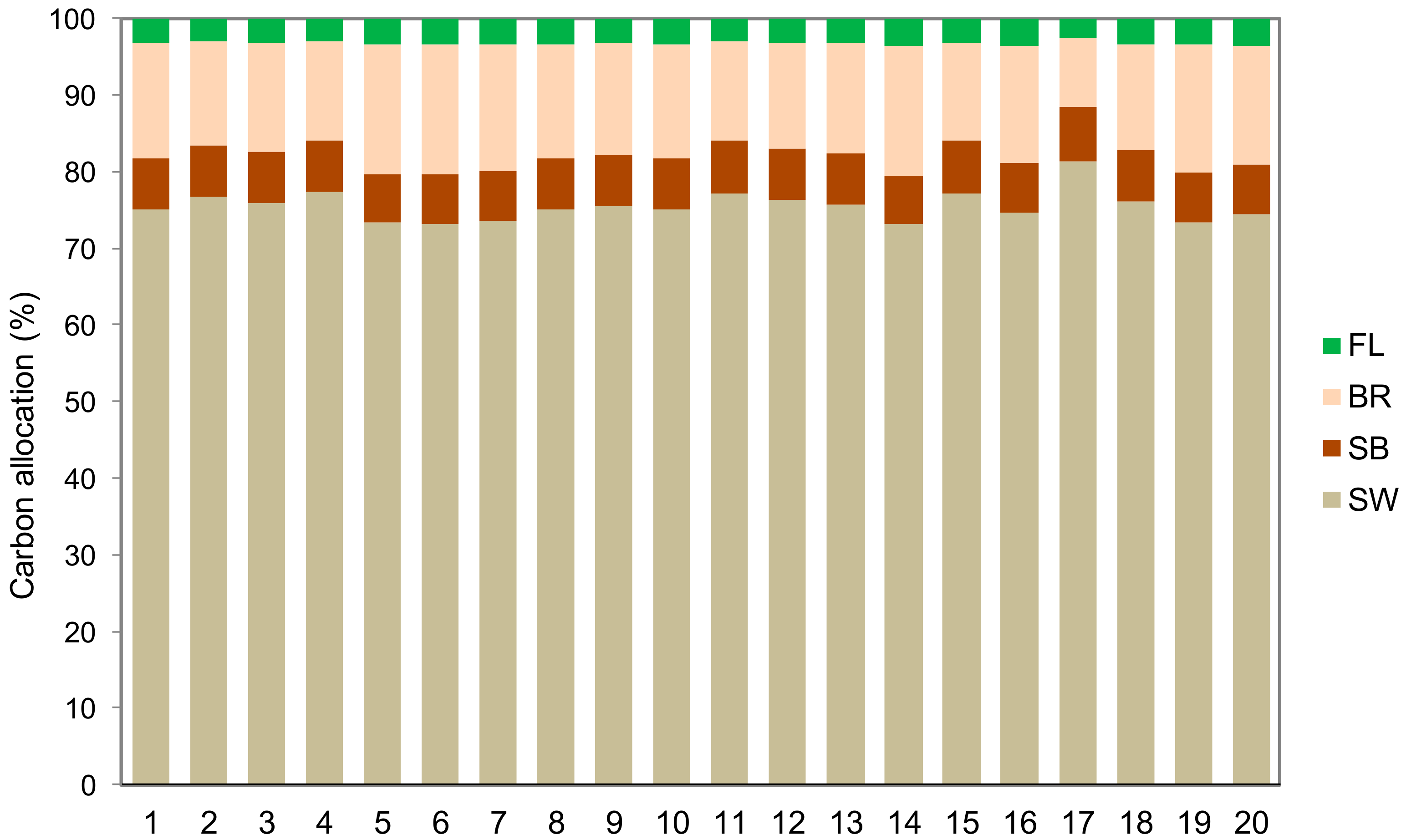 Forests 11 00240 g003 Forests 11 00240 g003