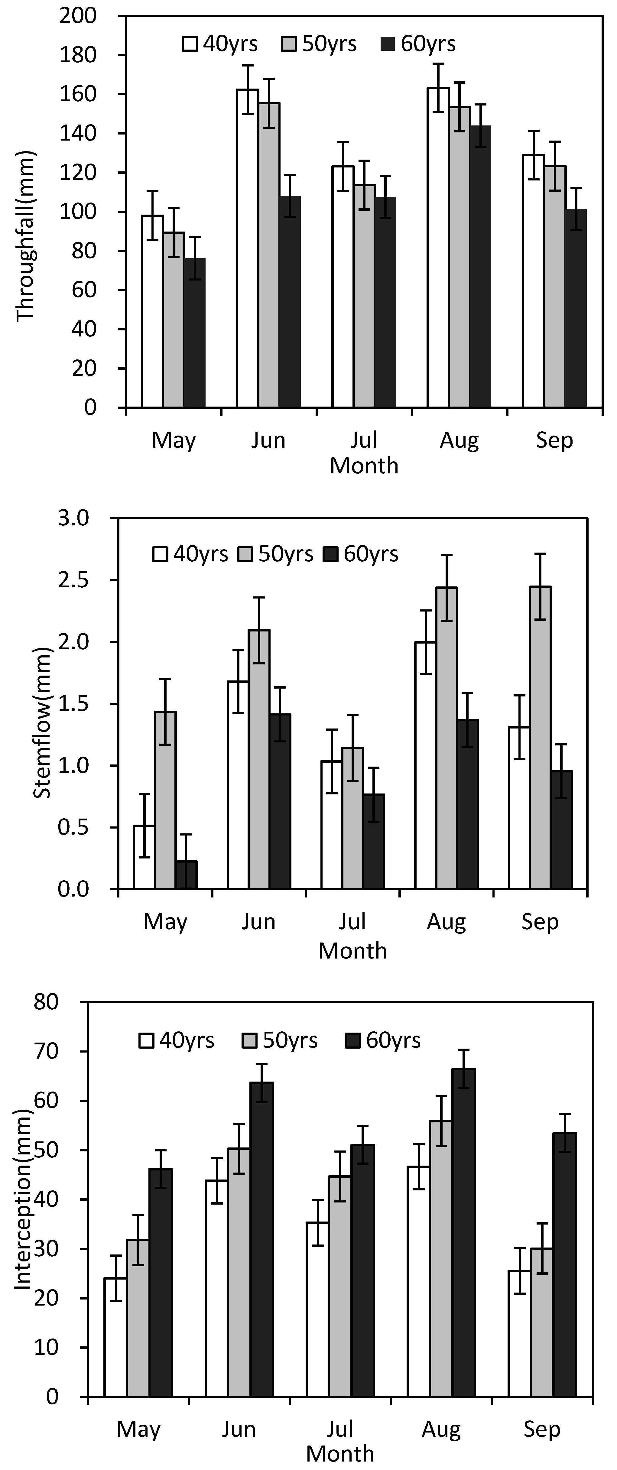 Forests 11 00243 g003