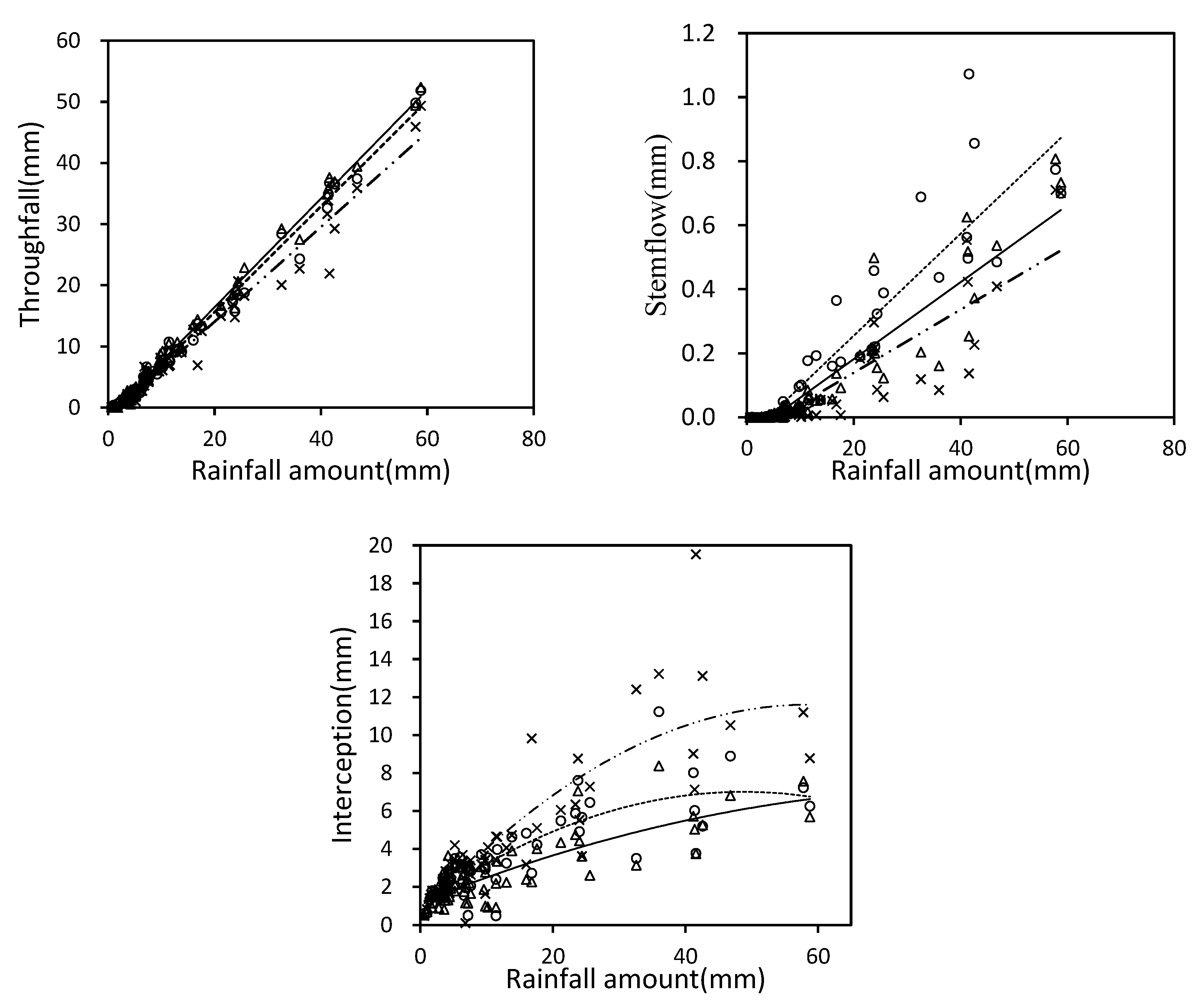 Forests 11 00243 g004