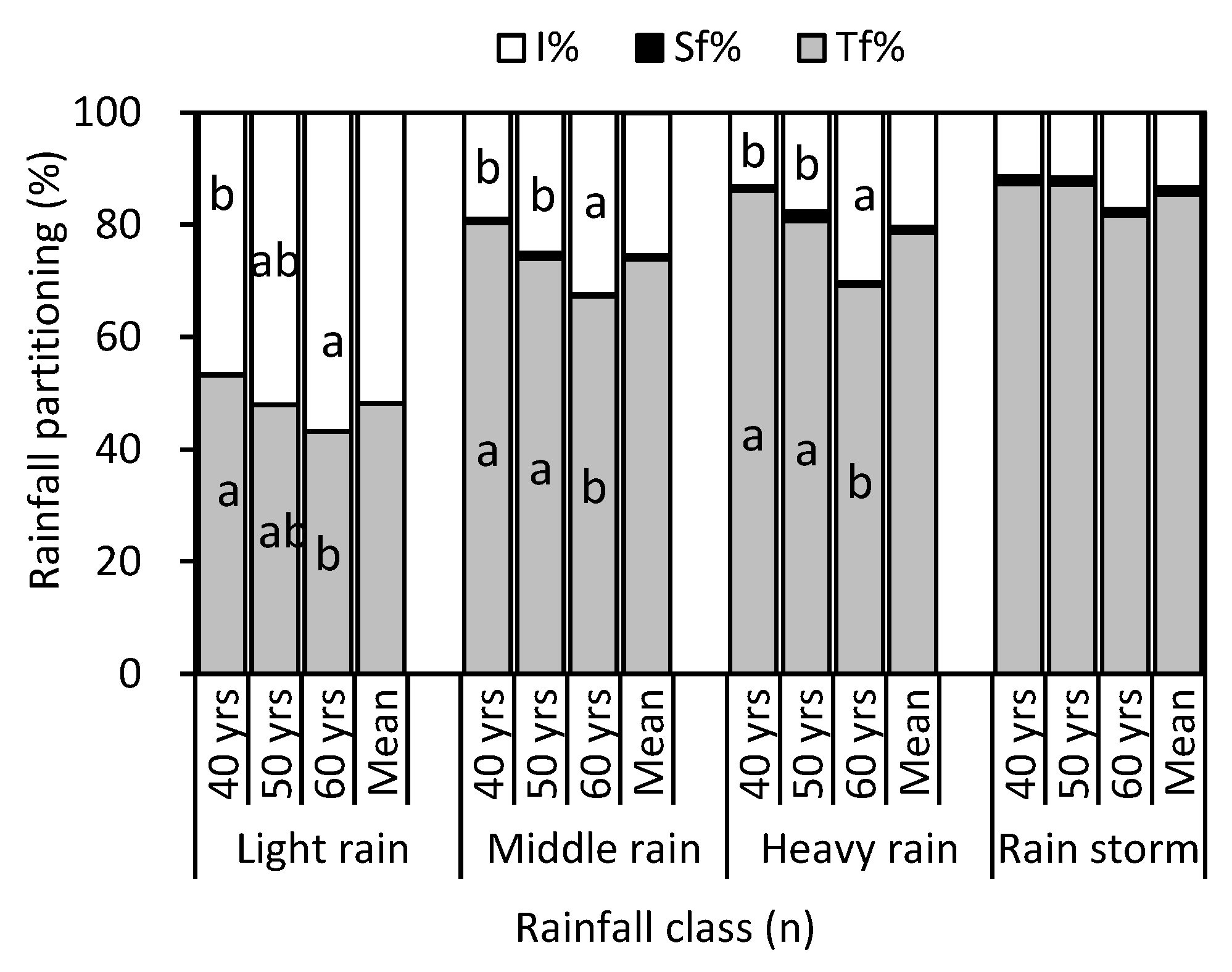 Forests 11 00243 g005