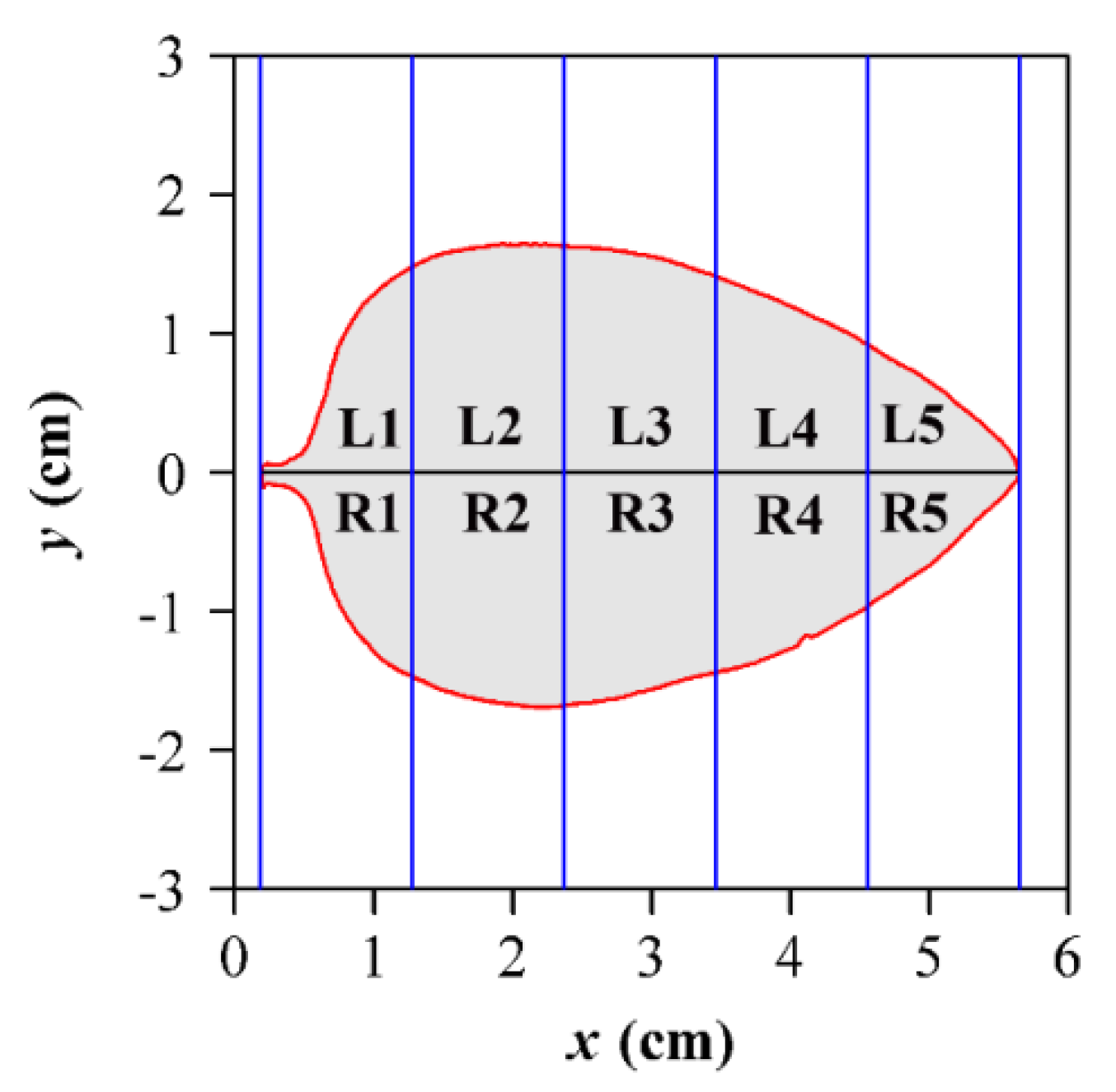 Forests 11 00246 g002