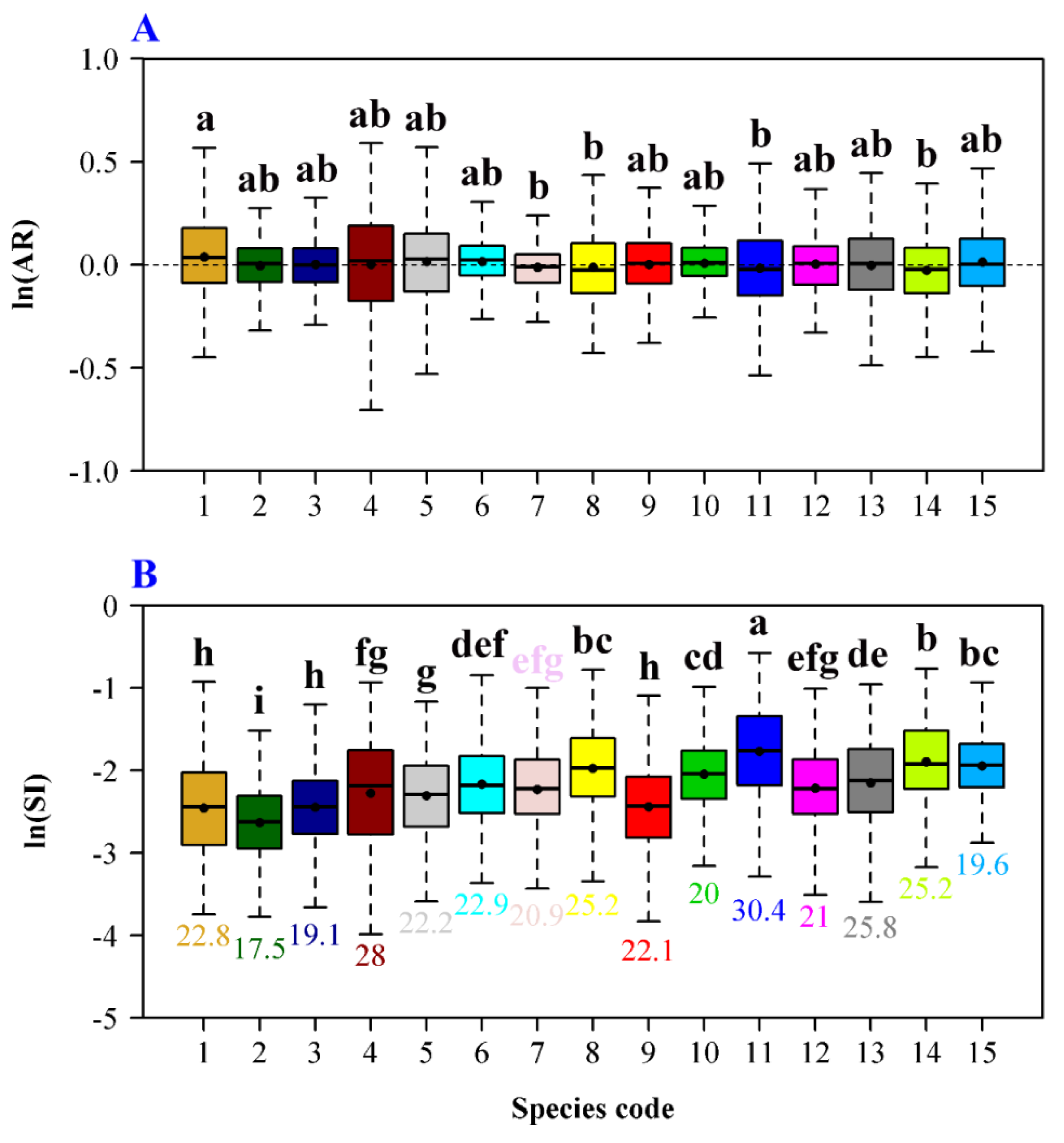 Forests 11 00246 g003