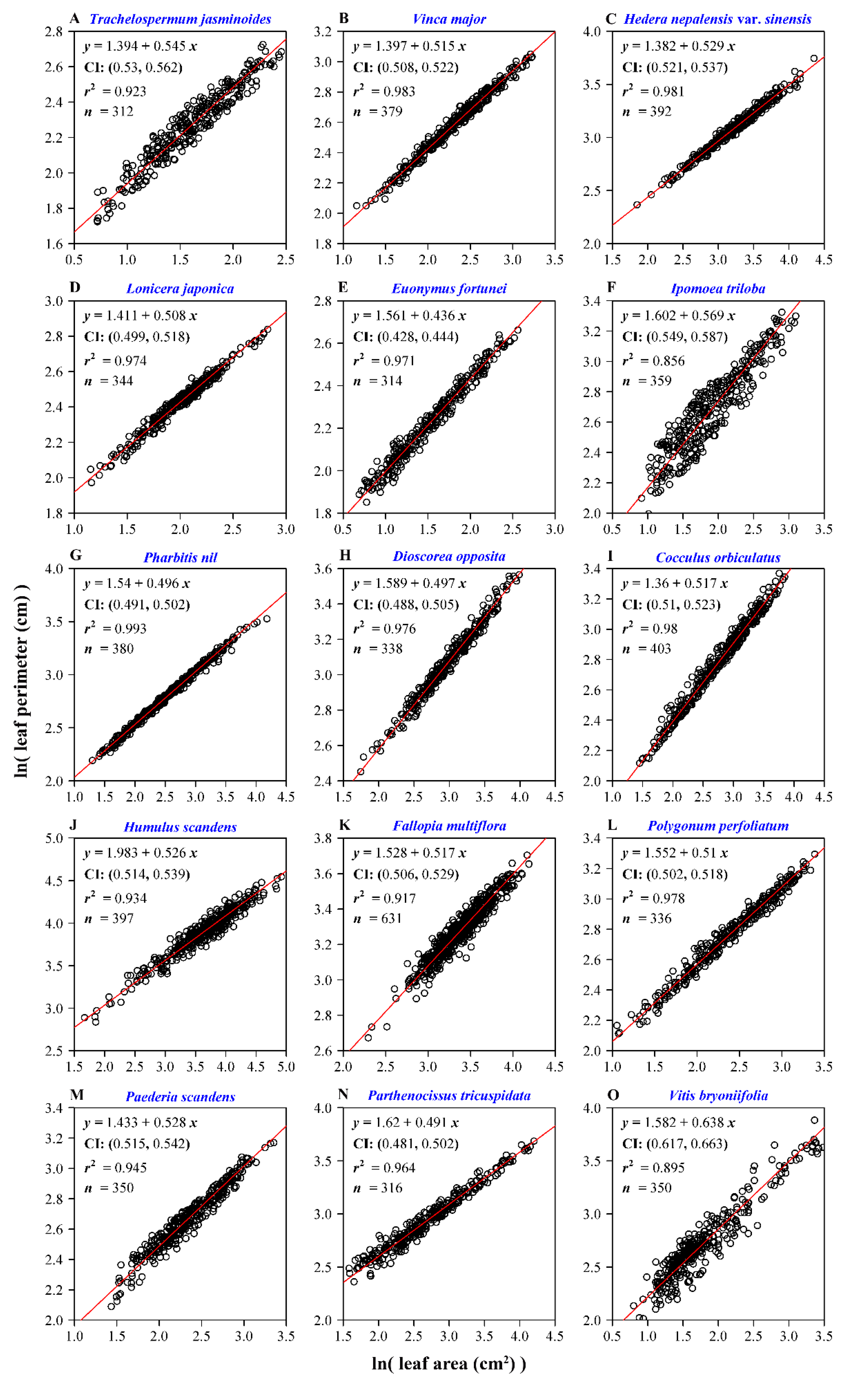 Forests 11 00246 g005