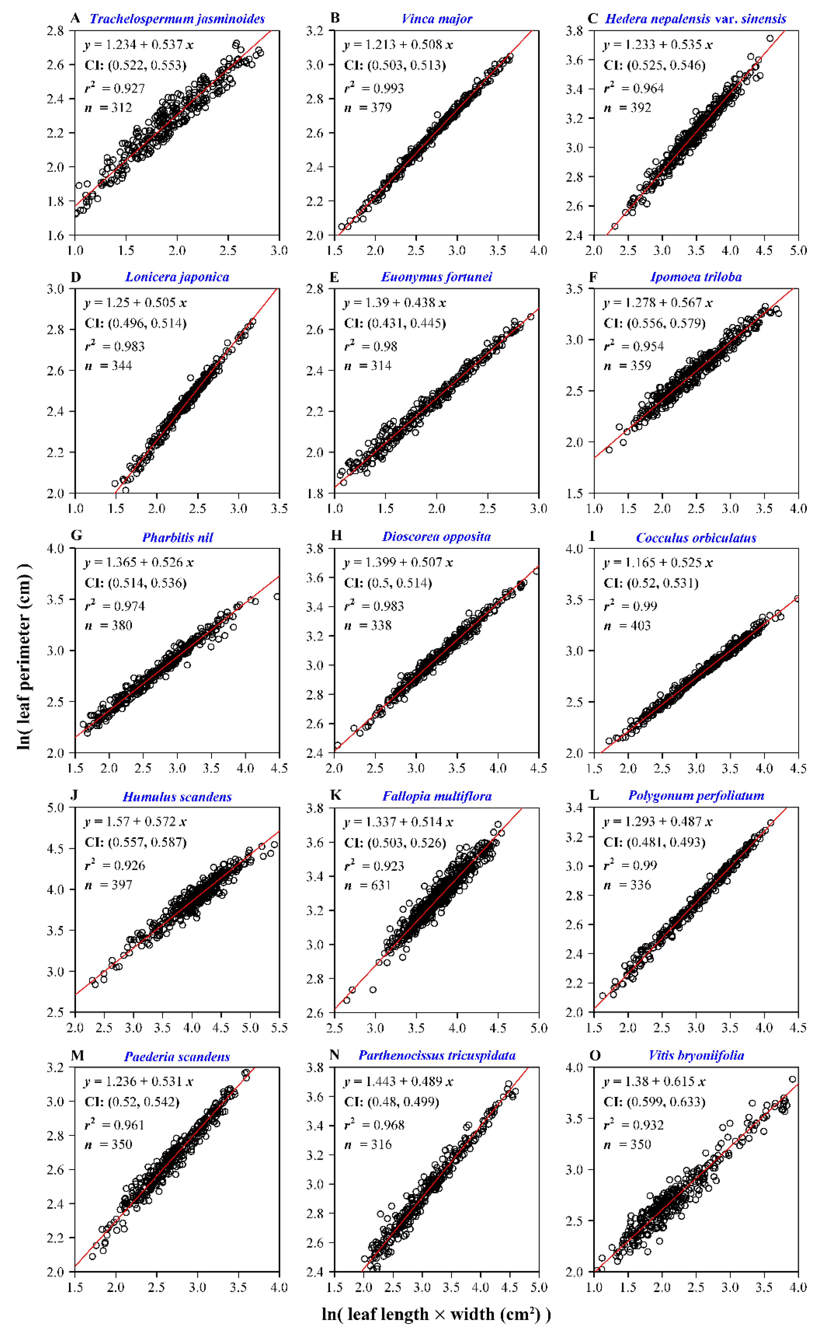 Forests 11 00246 g009