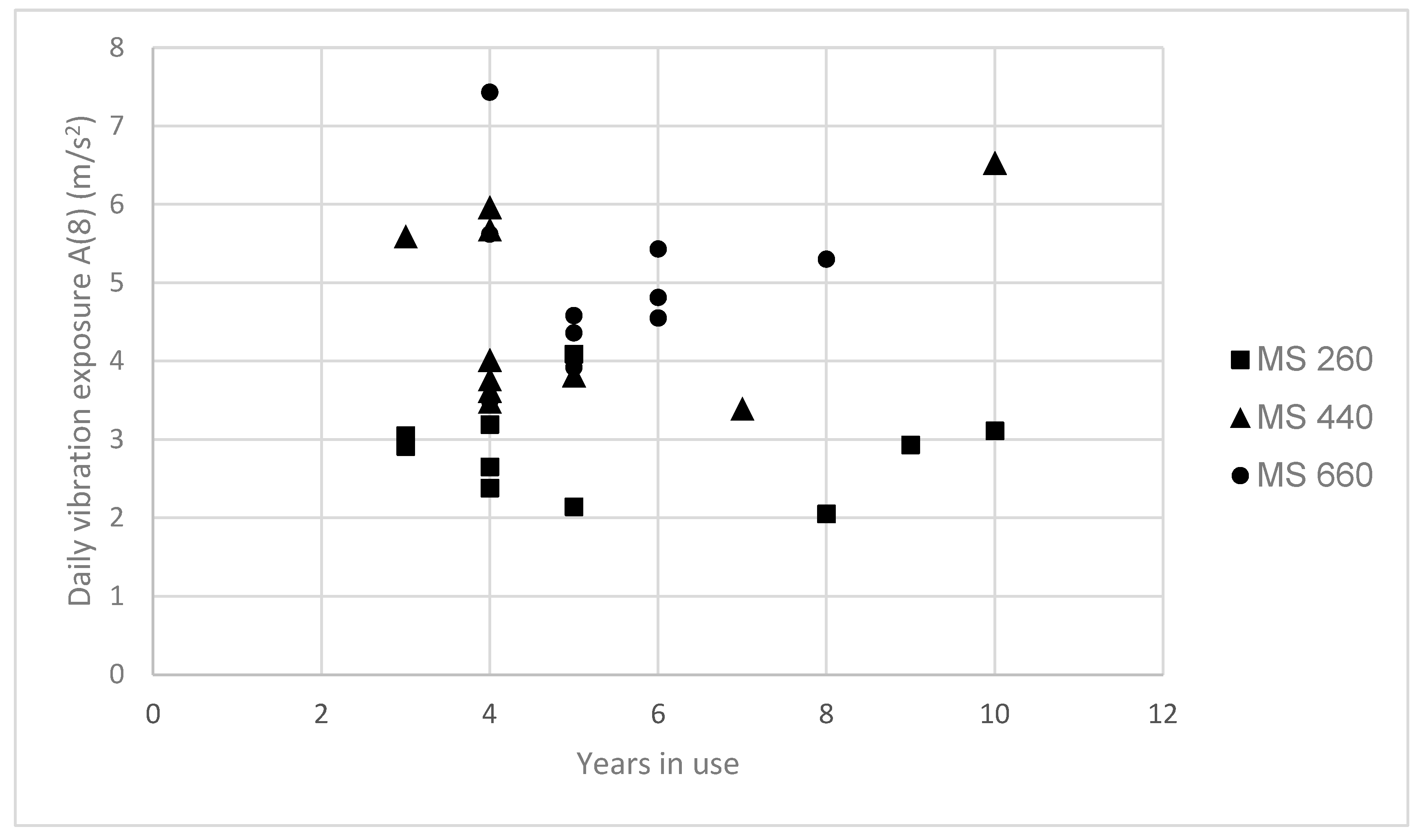 Forests 11 00249 g001