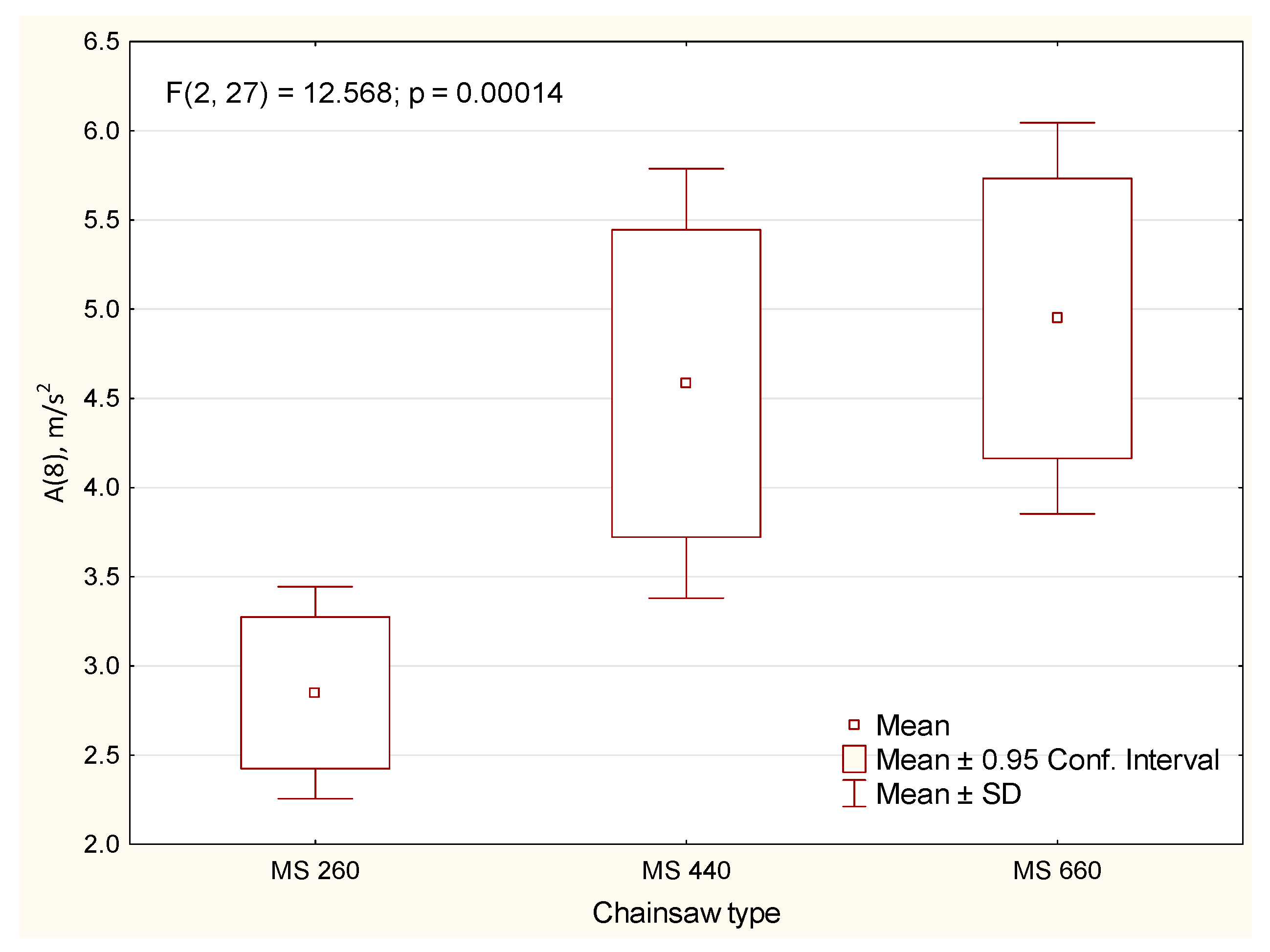Forests 11 00249 g002