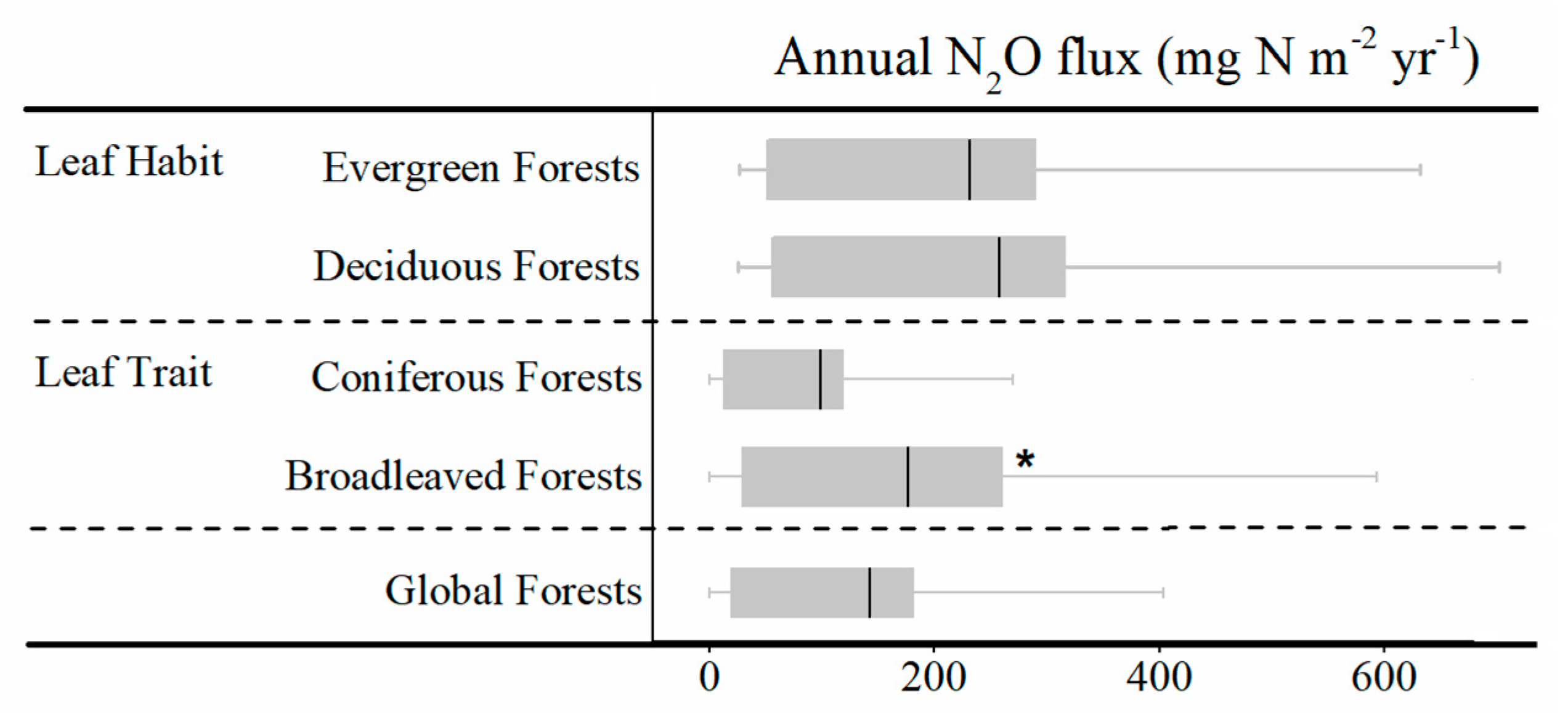 Forests 11 00251 g002