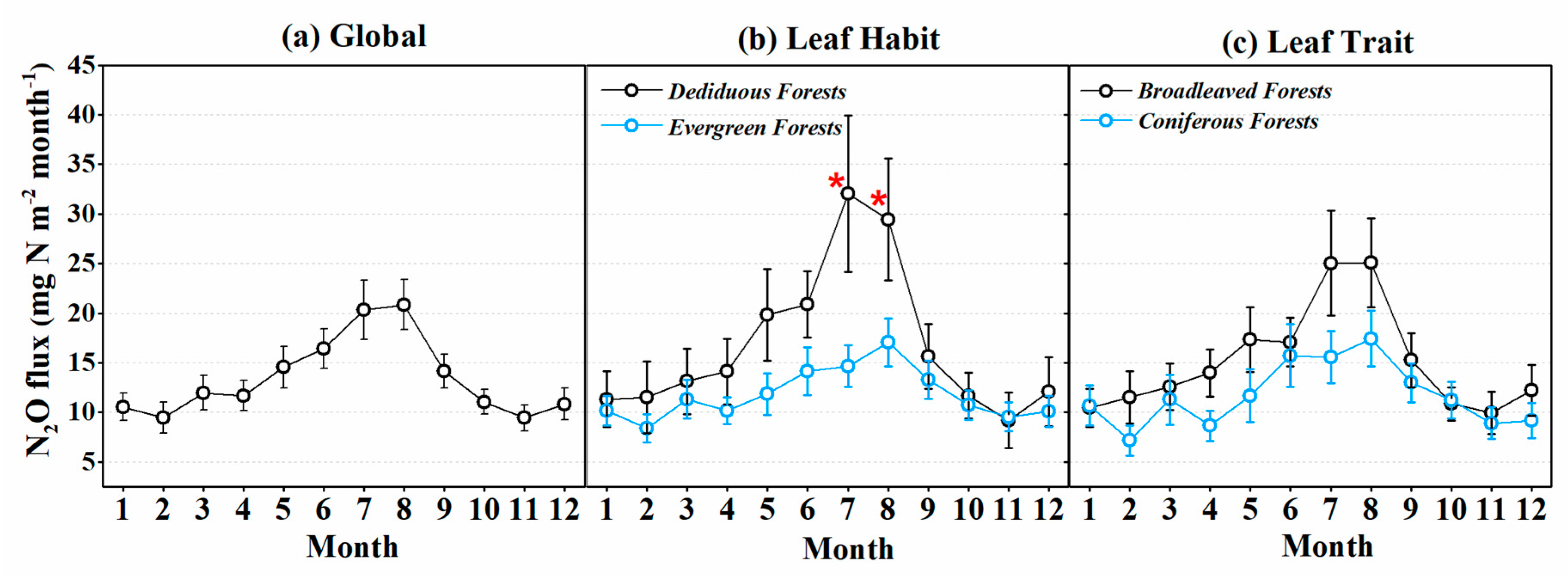 Forests 11 00251 g003
