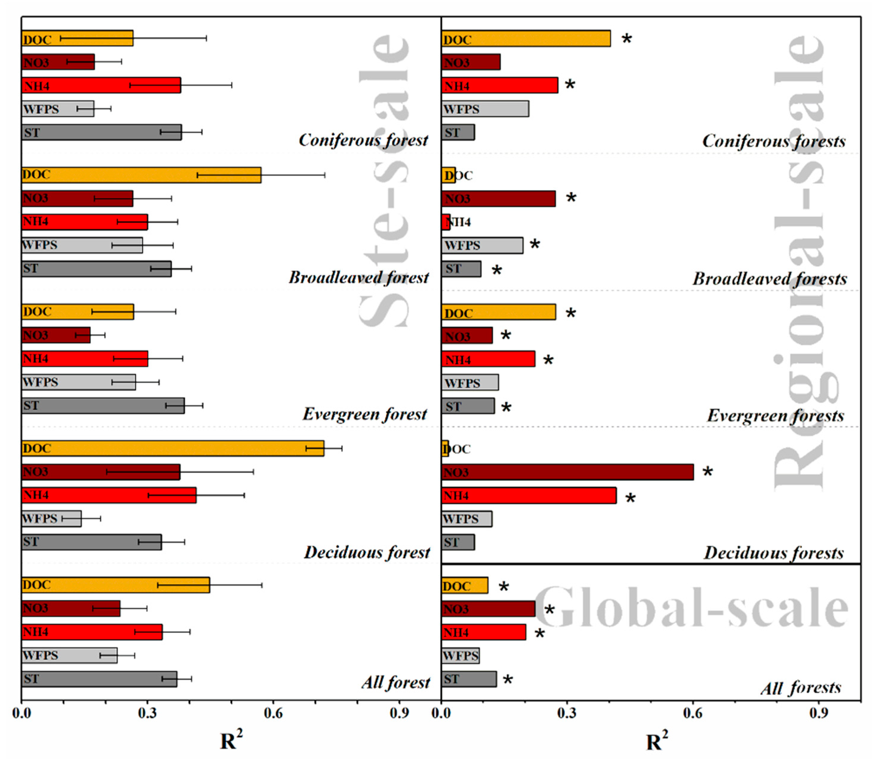 Forests 11 00251 g004