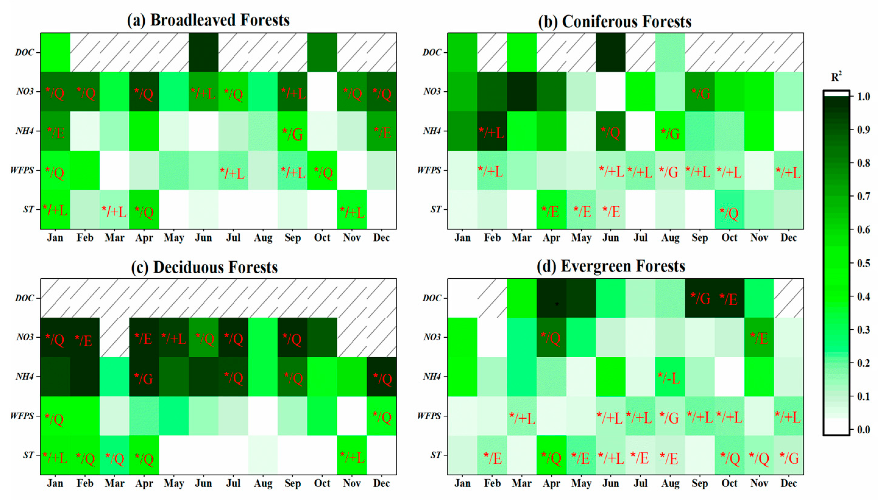 Forests 11 00251 g006