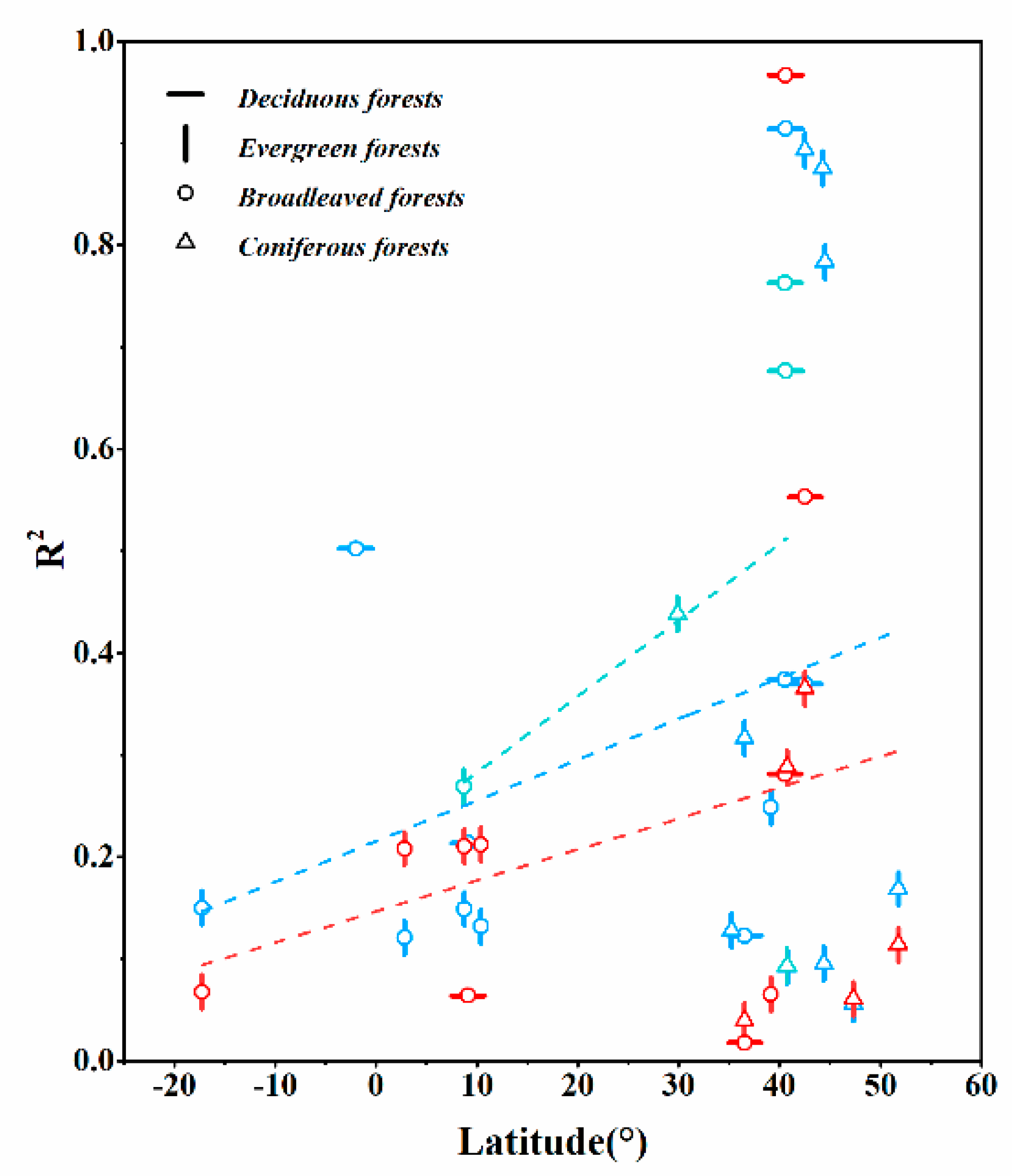 Forests 11 00251 g008