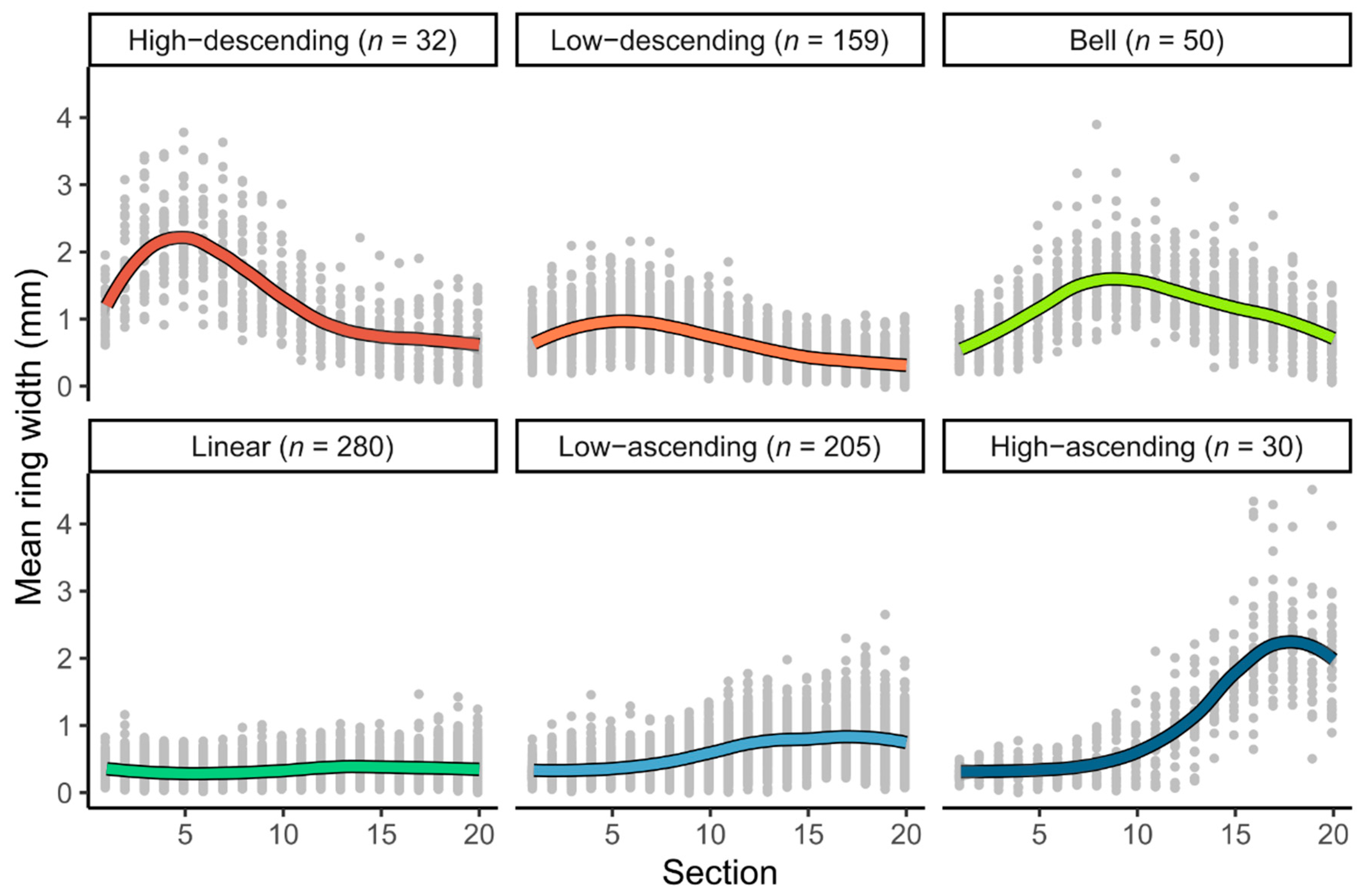 Forests 11 00252 g002