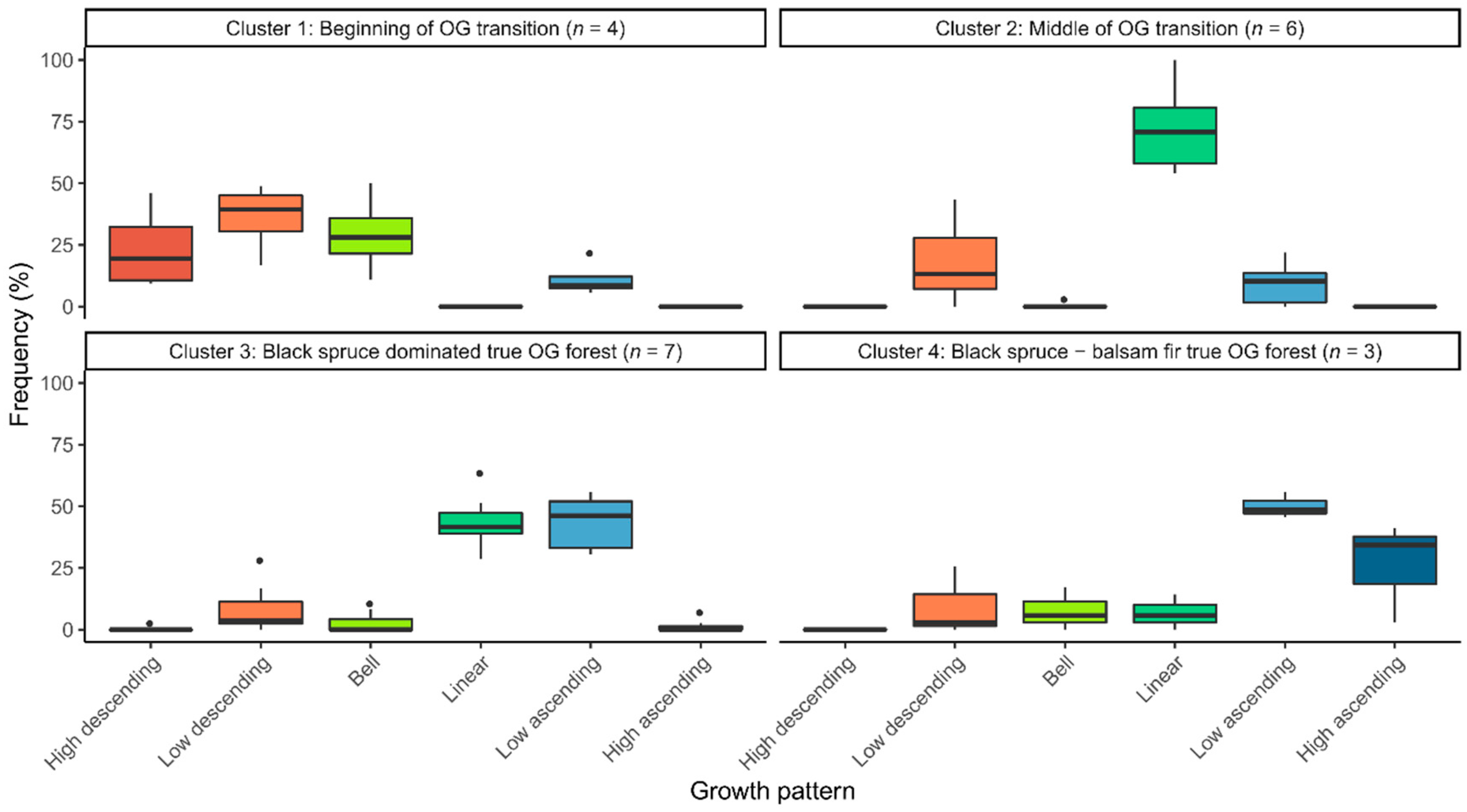 Forests 11 00252 g004
