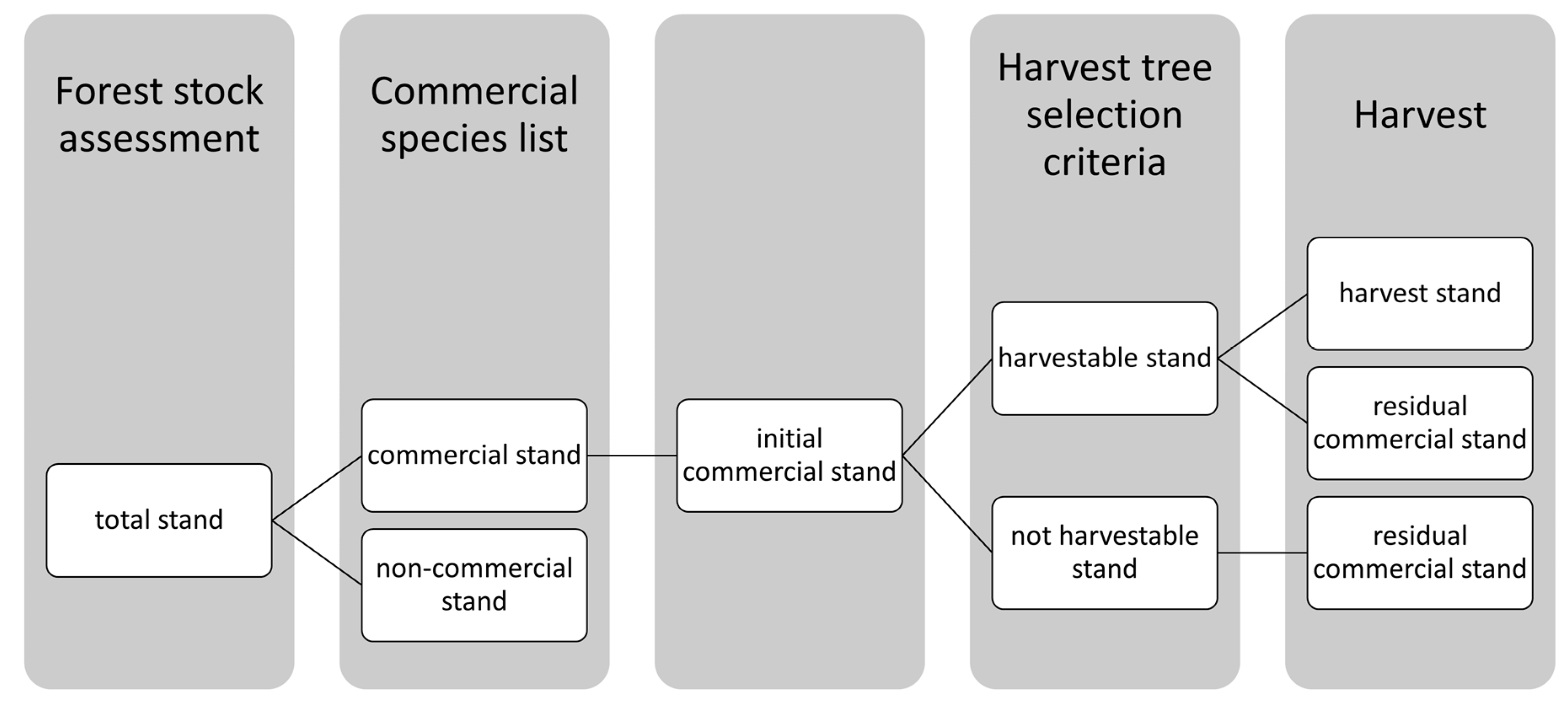 Forests 11 00256 g002 Forests 11 00256 g002