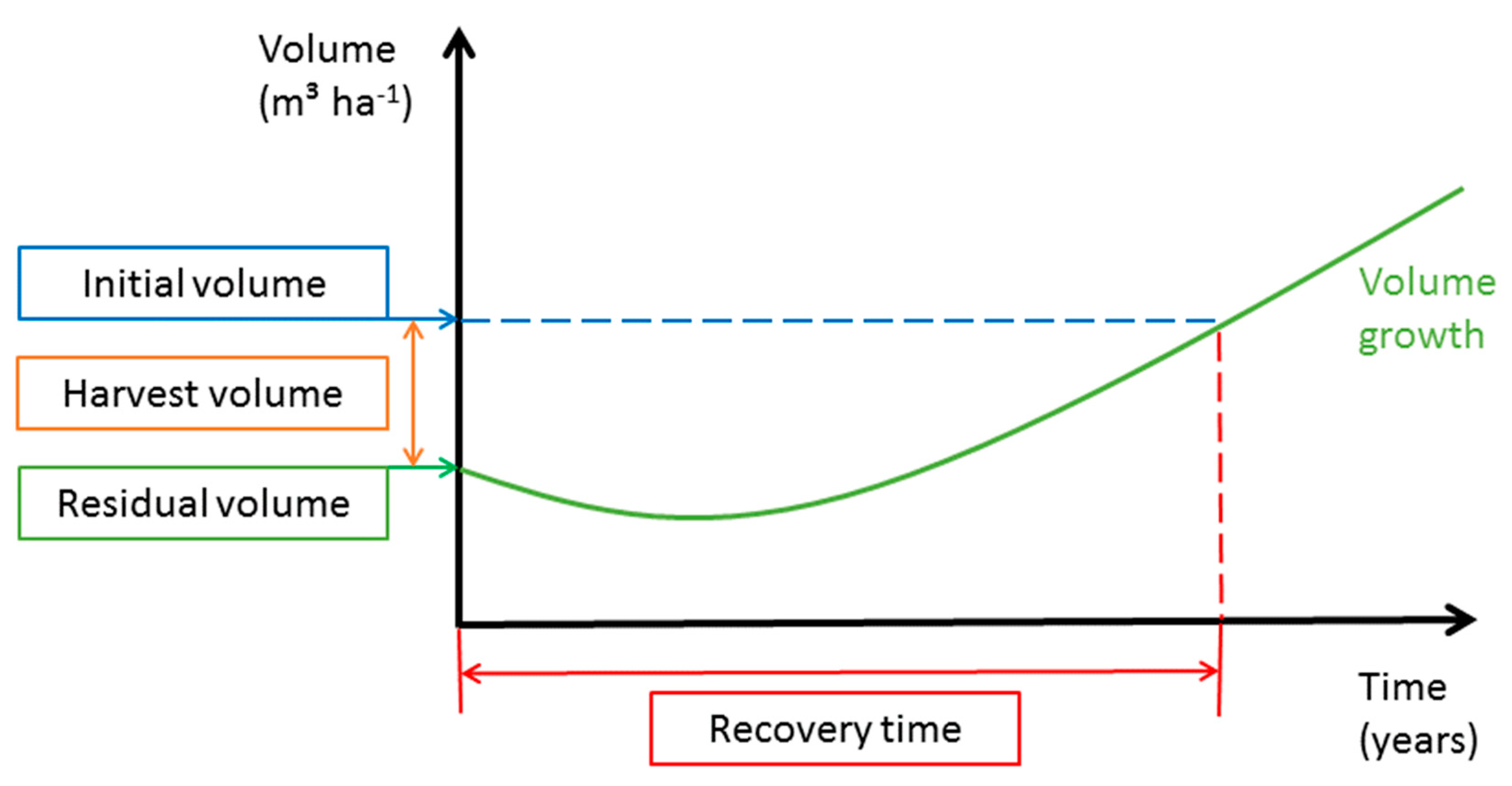 Forests 11 00256 g003 Forests 11 00256 g003