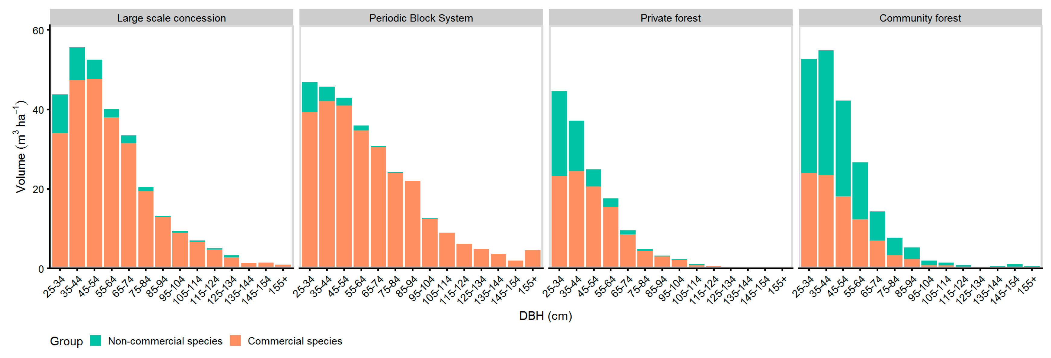 Forests 11 00256 g005 Forests 11 00256 g005