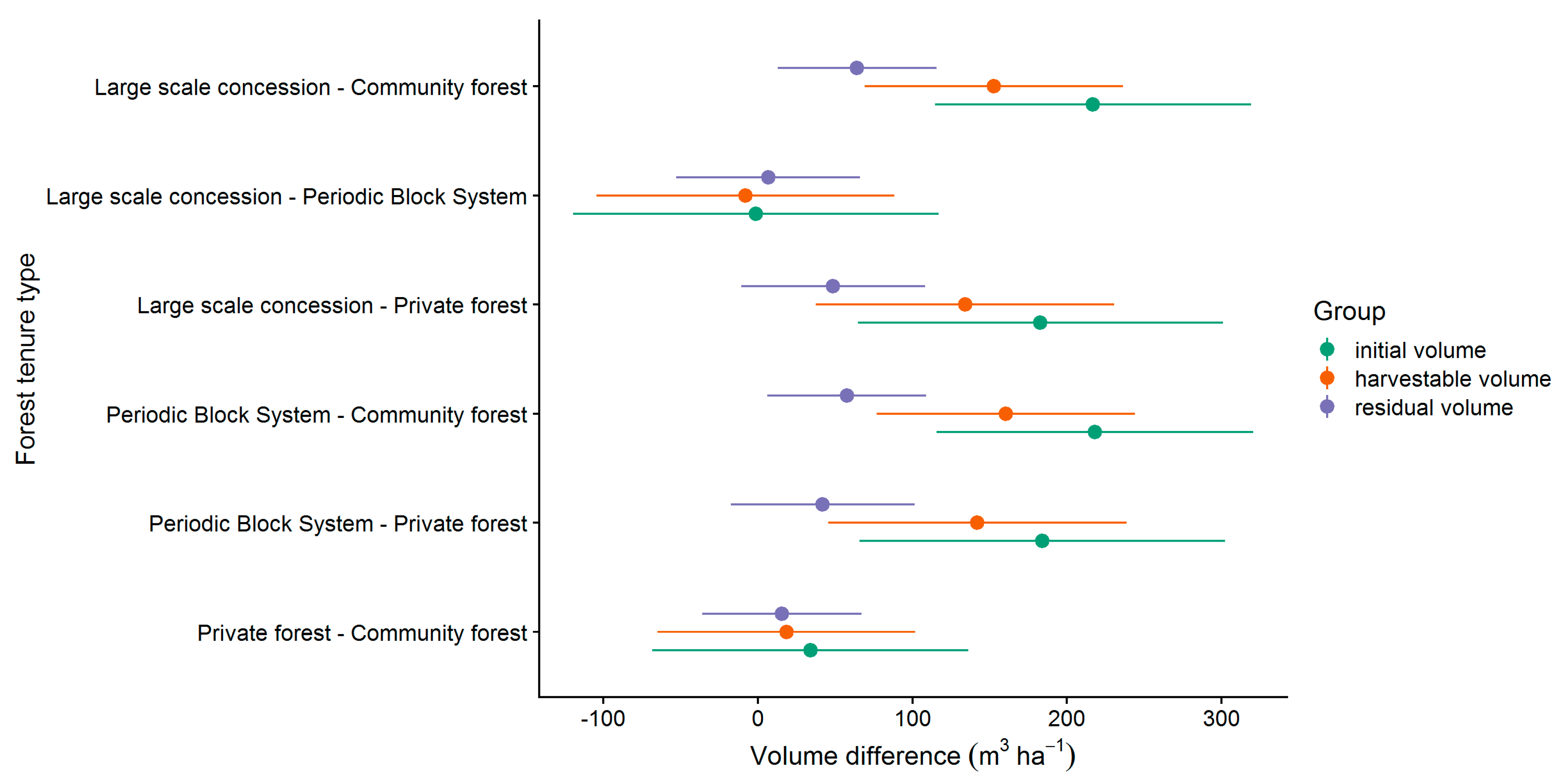 Forests 11 00256 g007 Forests 11 00256 g007