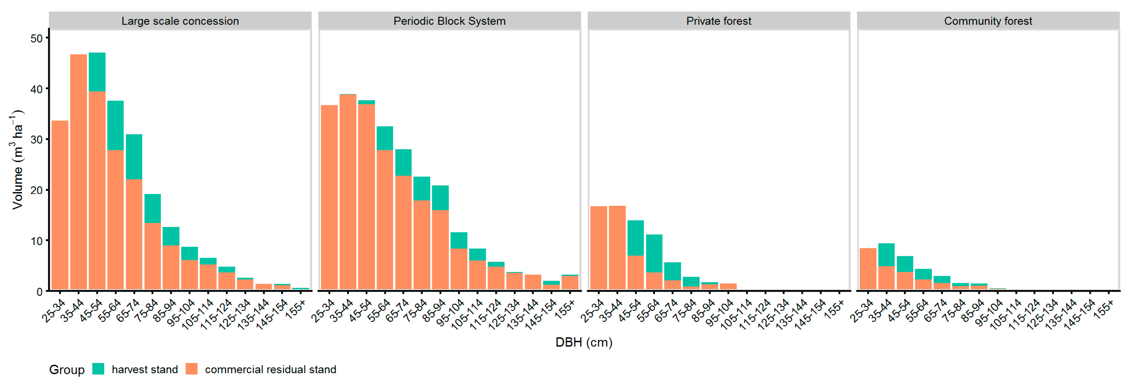 Forests 11 00256 g008 Forests 11 00256 g008