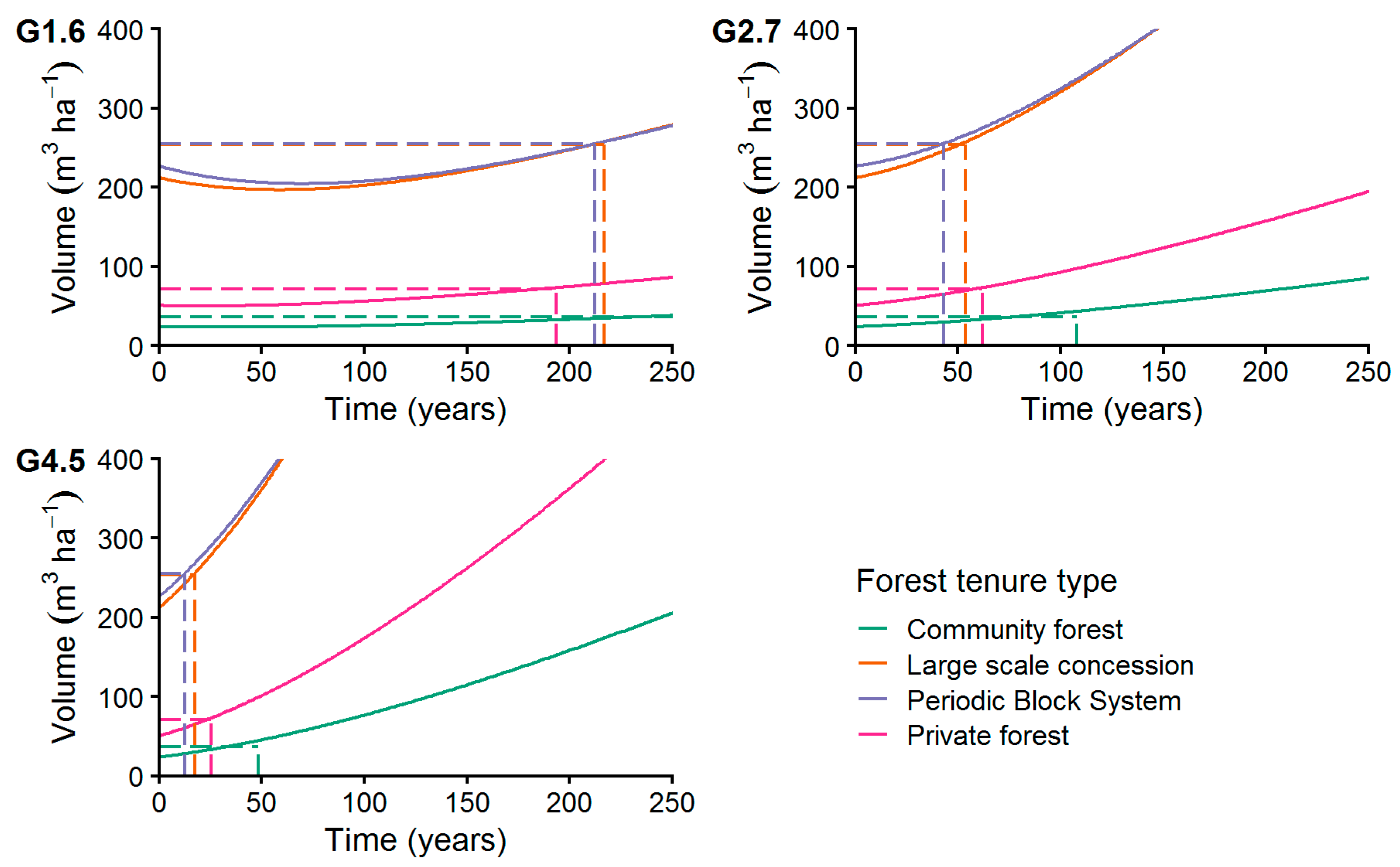 Forests 11 00256 g011 Forests 11 00256 g011