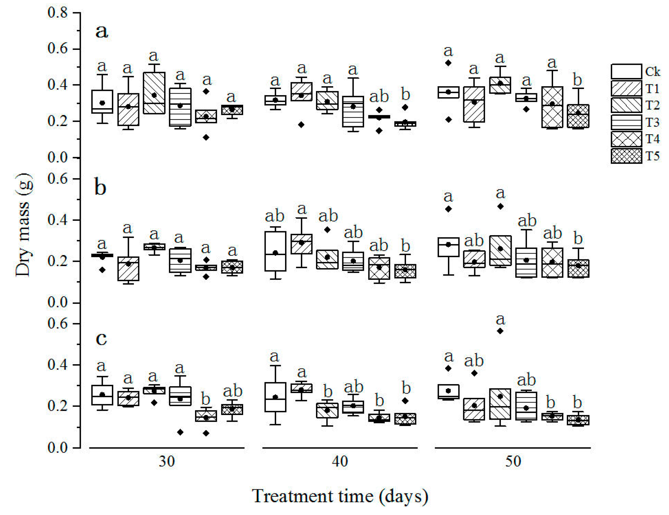 Forests 11 00258 g002