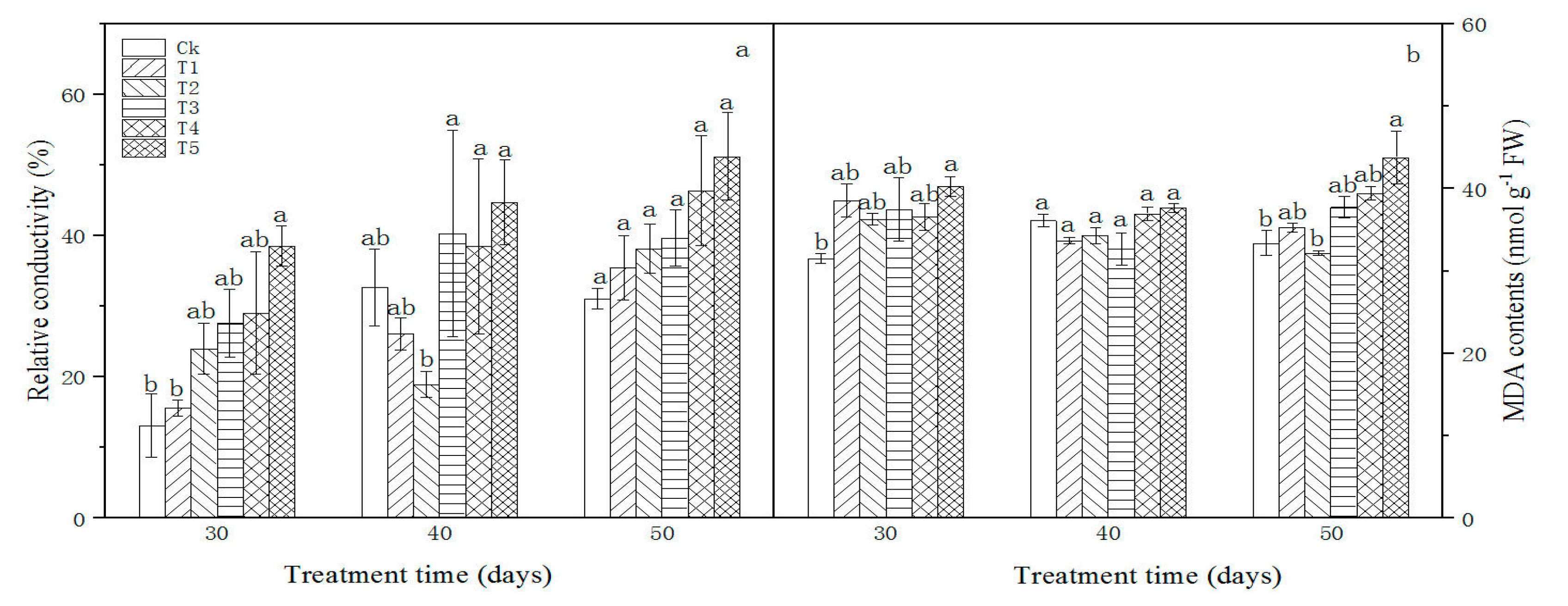 Forests 11 00258 g004