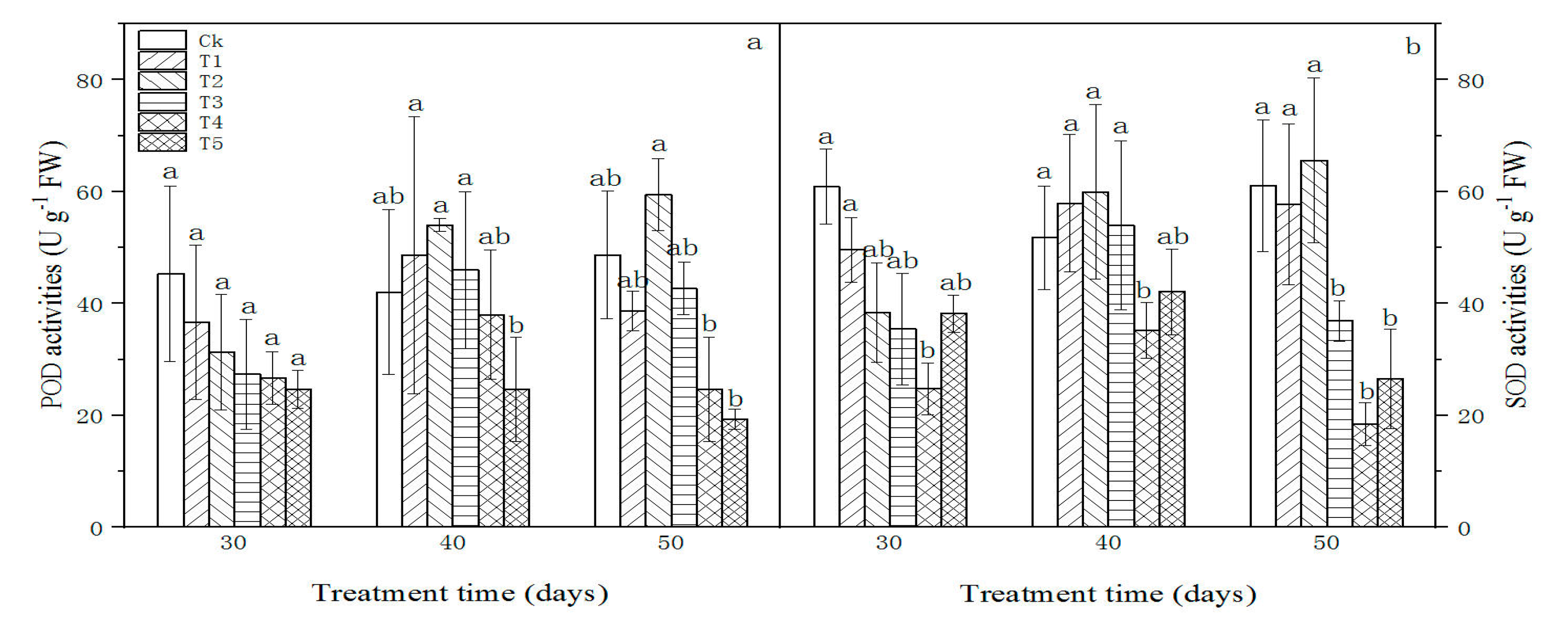 Forests 11 00258 g006