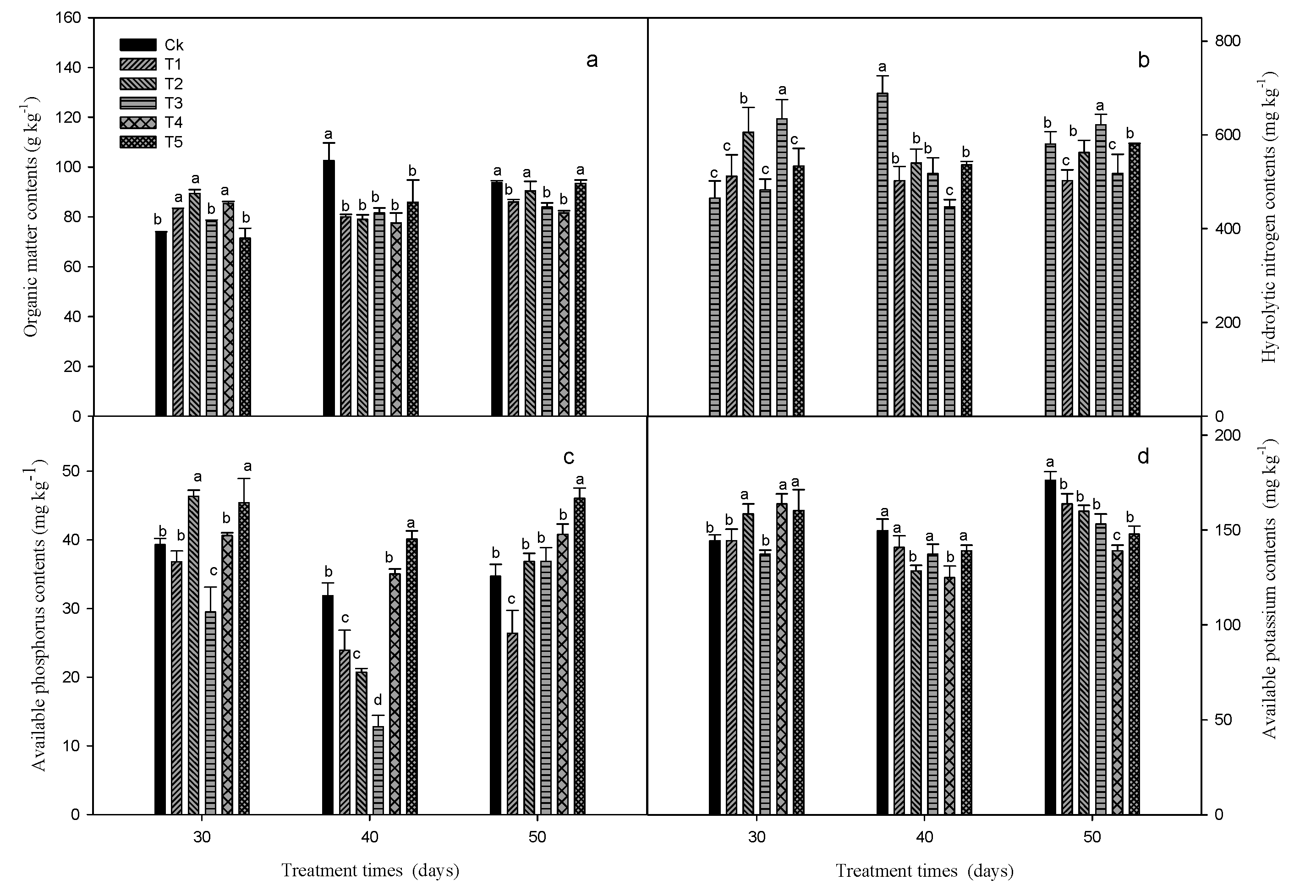 Forests 11 00258 g009
