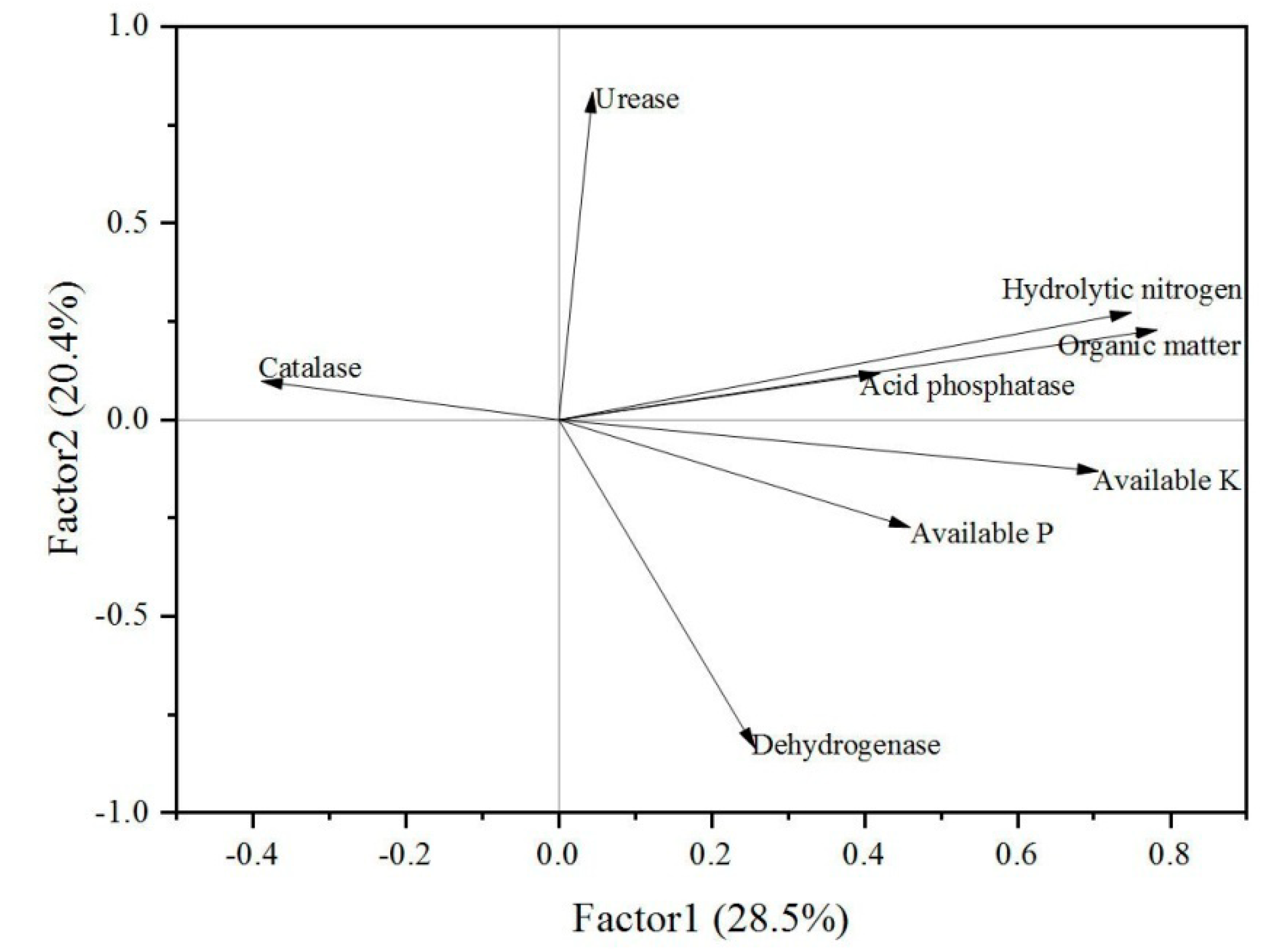 Forests 11 00258 g011