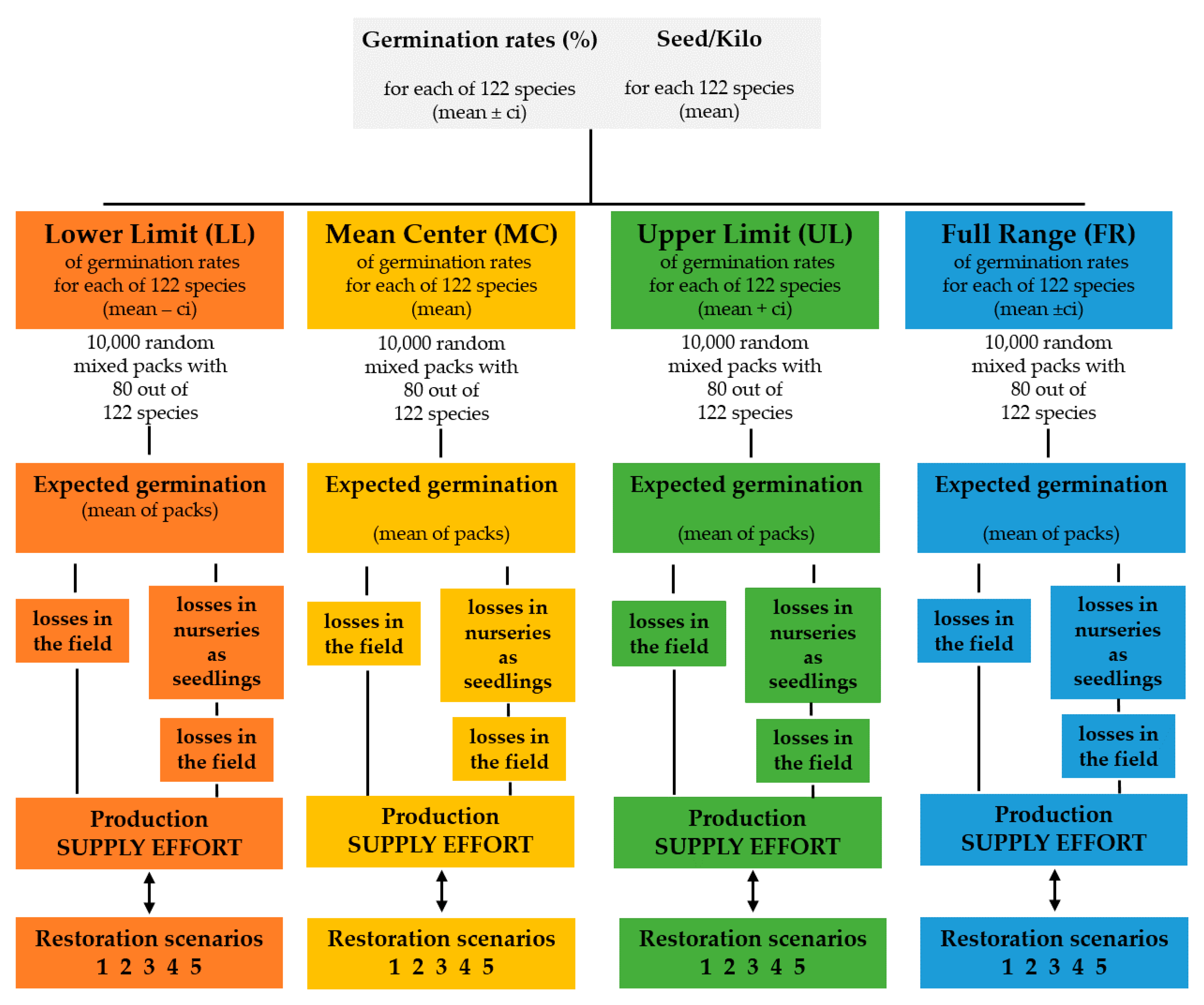 Forests 11 00259 g001