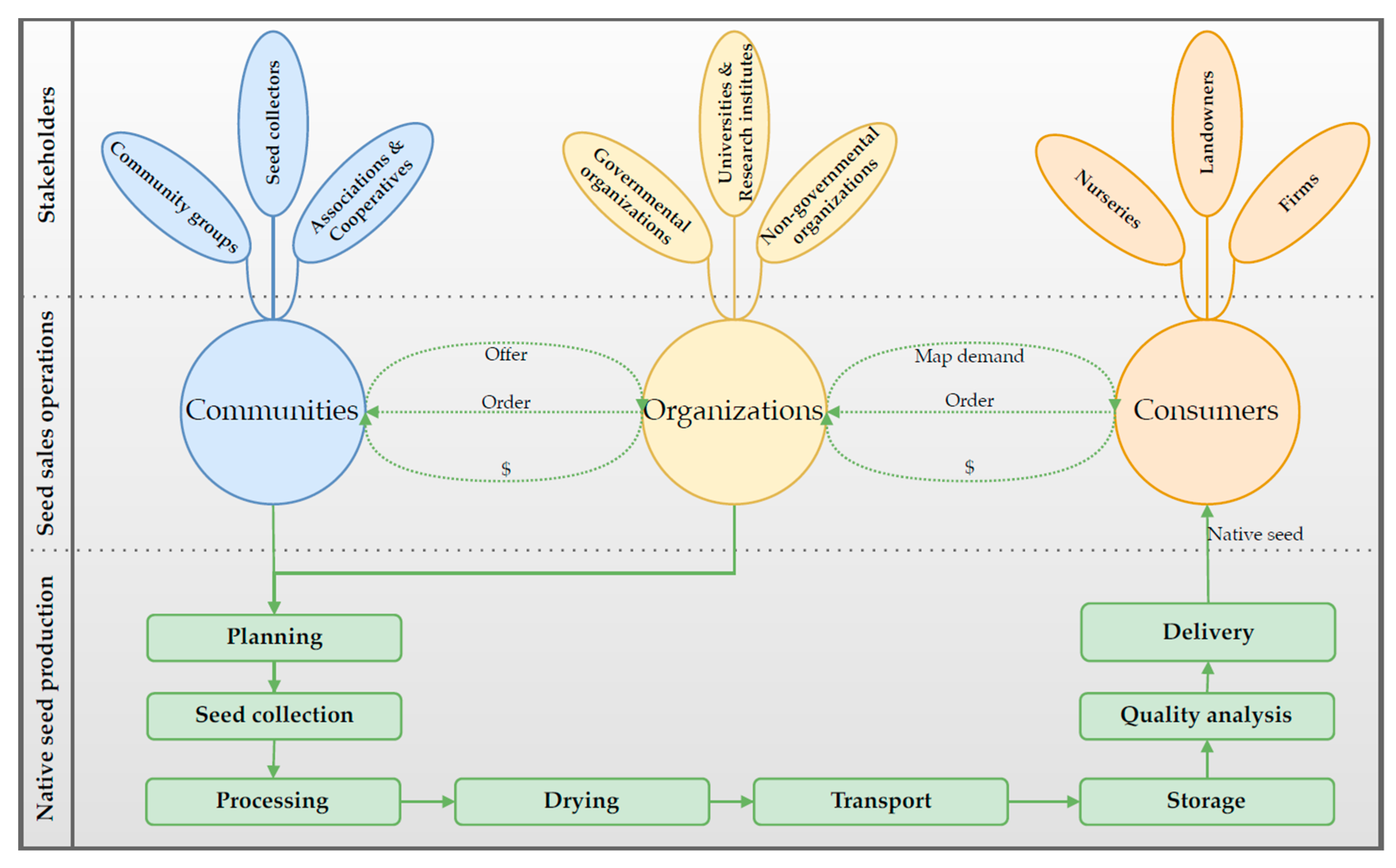 Forests 11 00259 g002